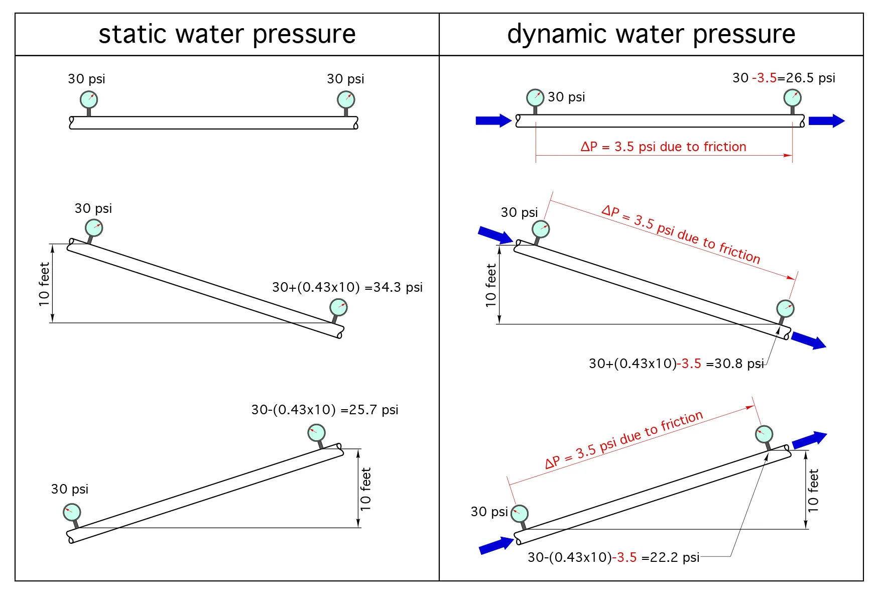 2: PLUMBING SYSTEM PRESSURE CONCEPTS | Caleffi S.p.a.