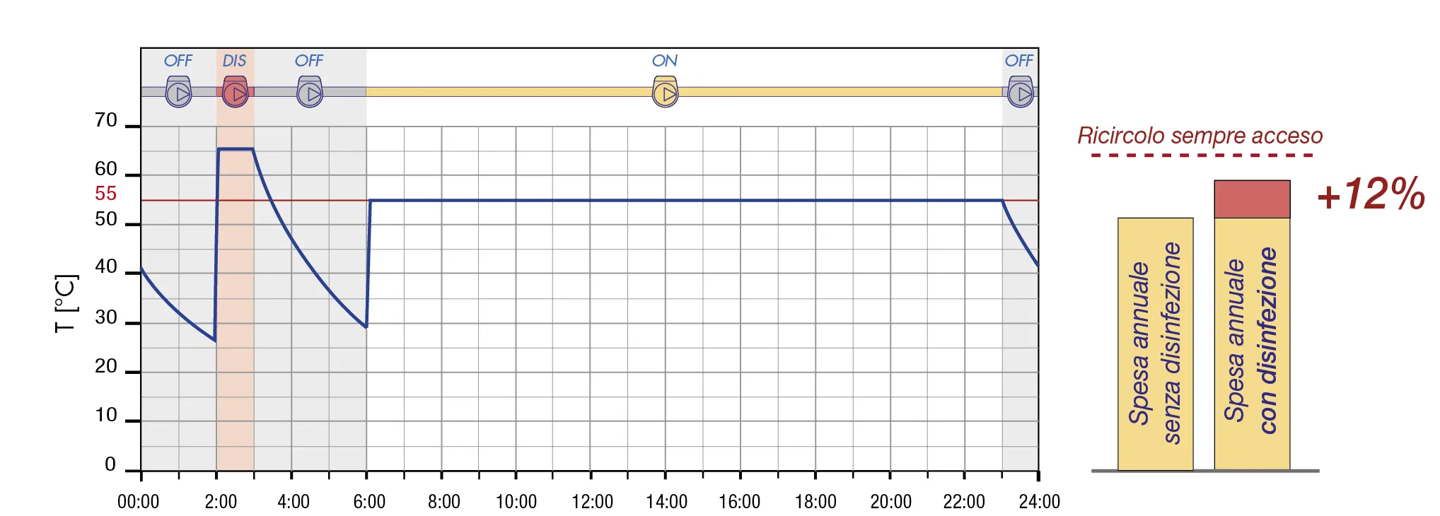 Q2FzbyBBOiByZXRlIGNvbiBzcGVnbmltZW50byBub3R0dXJubyBlIGRpc2luZmV6aW9uZSBkYWxsZSAwMjowMCBhbGxlIDAzOjAwIA== Q2FzbyBBOiByZXRlIGNvbiBzcGVnbmltZW50byBub3R0dXJubyBlIGRpc2luZmV6aW9uZSBkYWxsZSAwMjowMCBhbGxlIDAzOjAwIA==