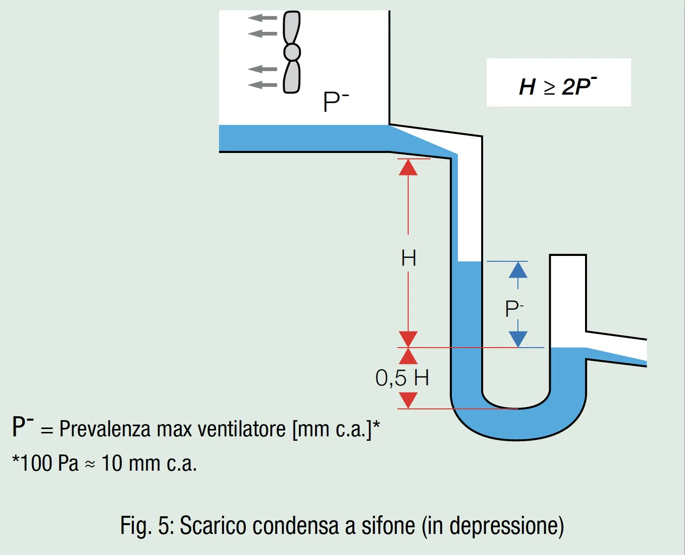 SISTEMA DI SCARICO DELLA CONDENSA | Caleffi S.p.a.
