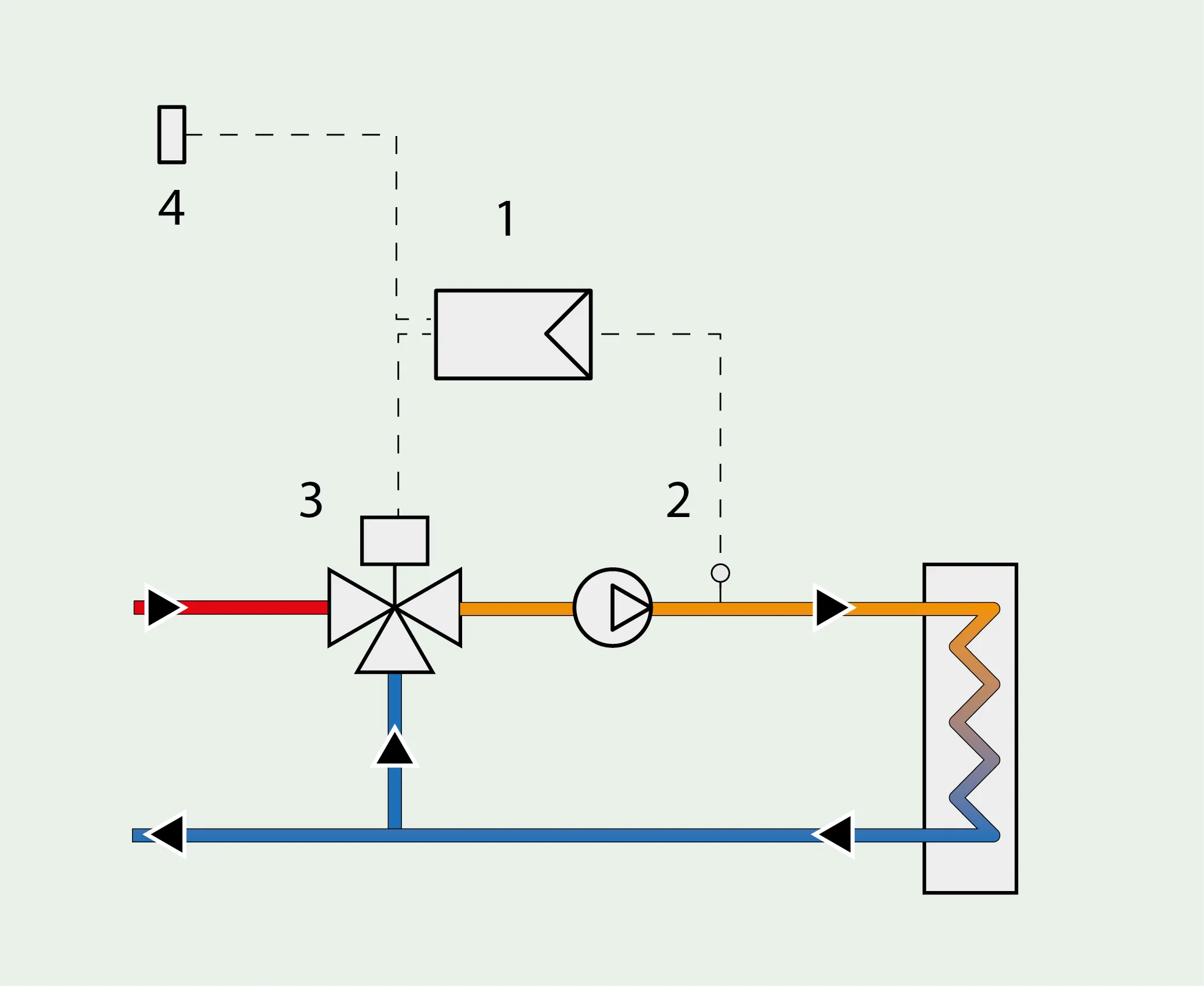 RmlnLiA3OiBSZWdvbGF6aW9uZSBjbGltYXRpY2E= U2NoZW1hIHJlZ29sYXppb25lIGNsaW1hdGljYQ==
