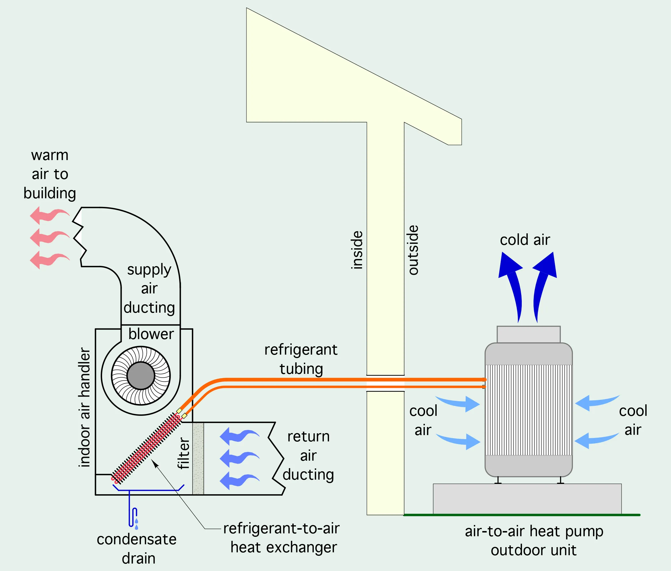 RmlndXJlIDEtMTogIEEgYmFzaWMgInNwbGl0IHN5c3RlbSI= RmlndXJlIDEtMTogIEEgYmFzaWMgInNwbGl0IHN5c3RlbSI=