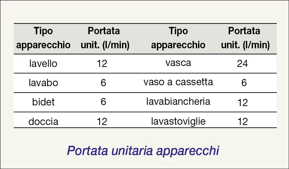 U2NoZW1hIGRpIHBvcnRhdGEgdW5pdGFyaWEgZGVnbGkgYXBwYXJlY2NoaQ== U2NoZW1hIGRpIHBvcnRhdGEgdW5pdGFyaWEgZGVnbGkgYXBwYXJlY2NoaQ==