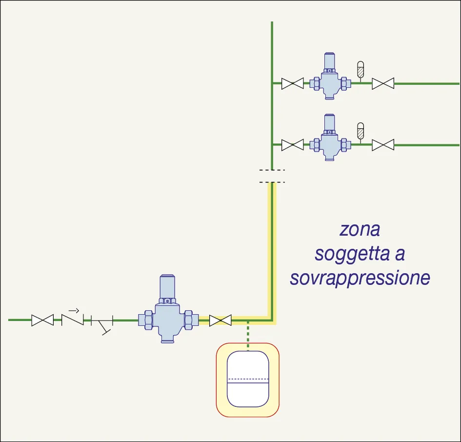 U2NoZW1hIGNvbiBzb3ZyYXBwcmVzc2lvbmU= U2NoZW1hIGNvbiBzb3ZyYXBwcmVzc2lvbmU=