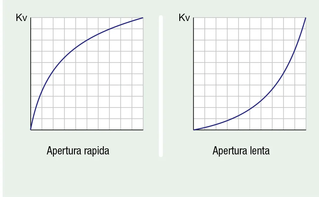 RXNlbXBpbyBkaSBjdXJ2ZSBjYXJhdHRlcmlzdGljaGU= RXNlbXBpbyBkaSBncmFmaWNvIGRpIGN1cnZlIGNhcmF0dGVyaXN0aWNoZQ==
