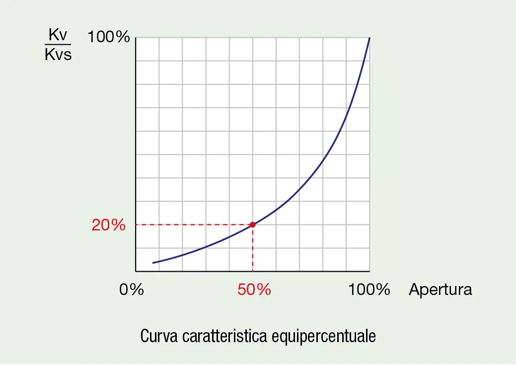 Q3VydmEgY2FyYXR0ZXJpc3RpY2EgZXF1aXBlcmNlbnR1YWxl