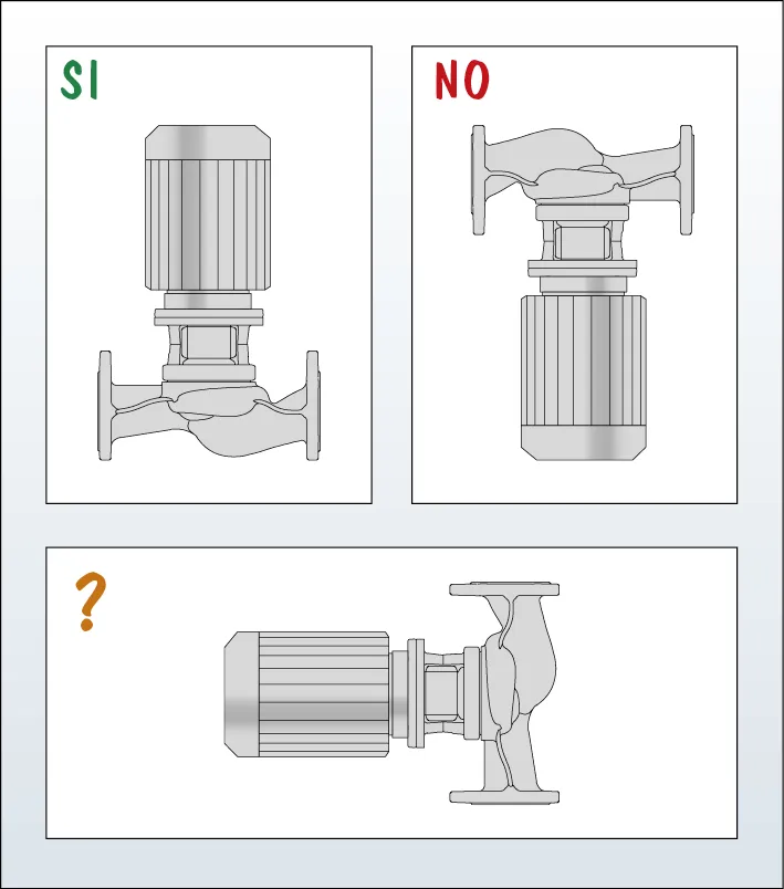 Q29tZSBpbnN0YWxsYXJlIGxlIHBvbXBlIGRpIGNpcmNvbGF6aW9uZSBuZWdsaSBpbXBpYW50aSBkaSByaXNjYWxkYW1lbnRv