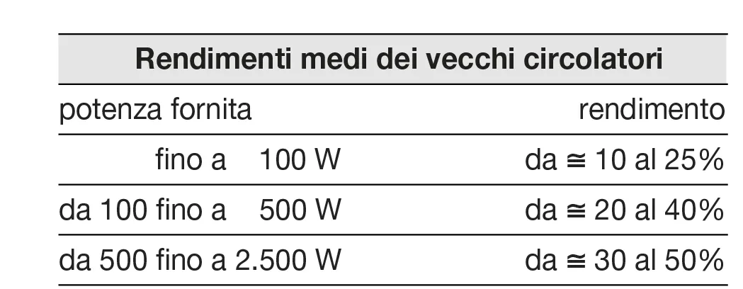 VGFiZWxsYSBkZWkgcmVuZGltZW50aSBkZWkgdmVjY2hpIGNpcmNvbGF0b3Jp VGFiZWxsYSBkZWkgcmVuZGltZW50aSBkZWkgdmVjY2hpIGNpcmNvbGF0b3Jp