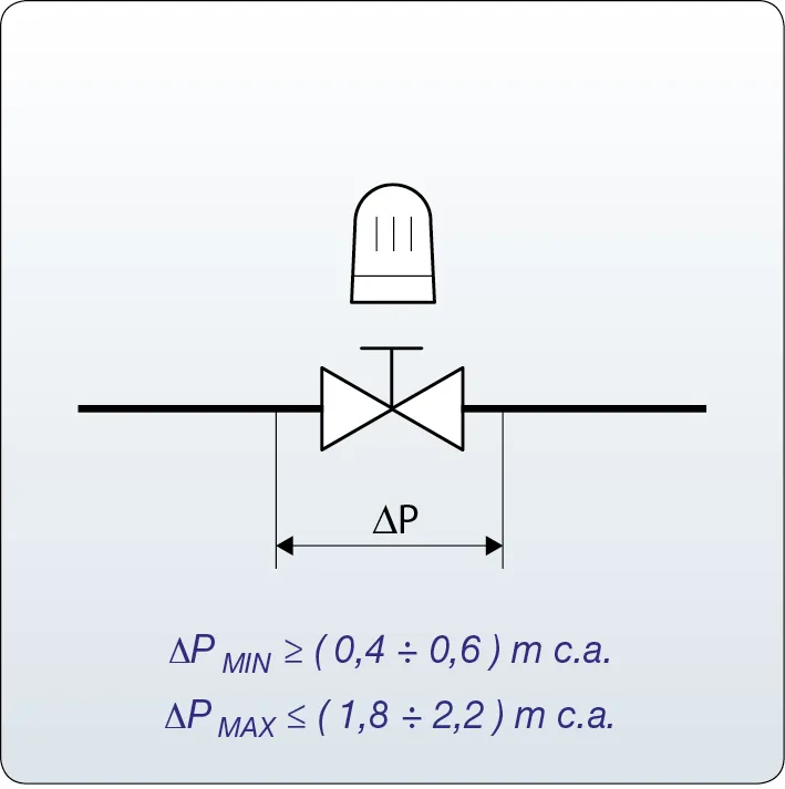 zpRQIHZhbHZvbGUgdGVybW9zdGF0aWNoZSBwcmVyZWdvbGFiaWxpIGNvbnNpZ2xpYXRp zpRQIHZhbHZvbGUgdGVybW9zdGF0aWNoZSBwcmVyZWdvbGFiaWxpIGNvbnNpZ2xpYXRp