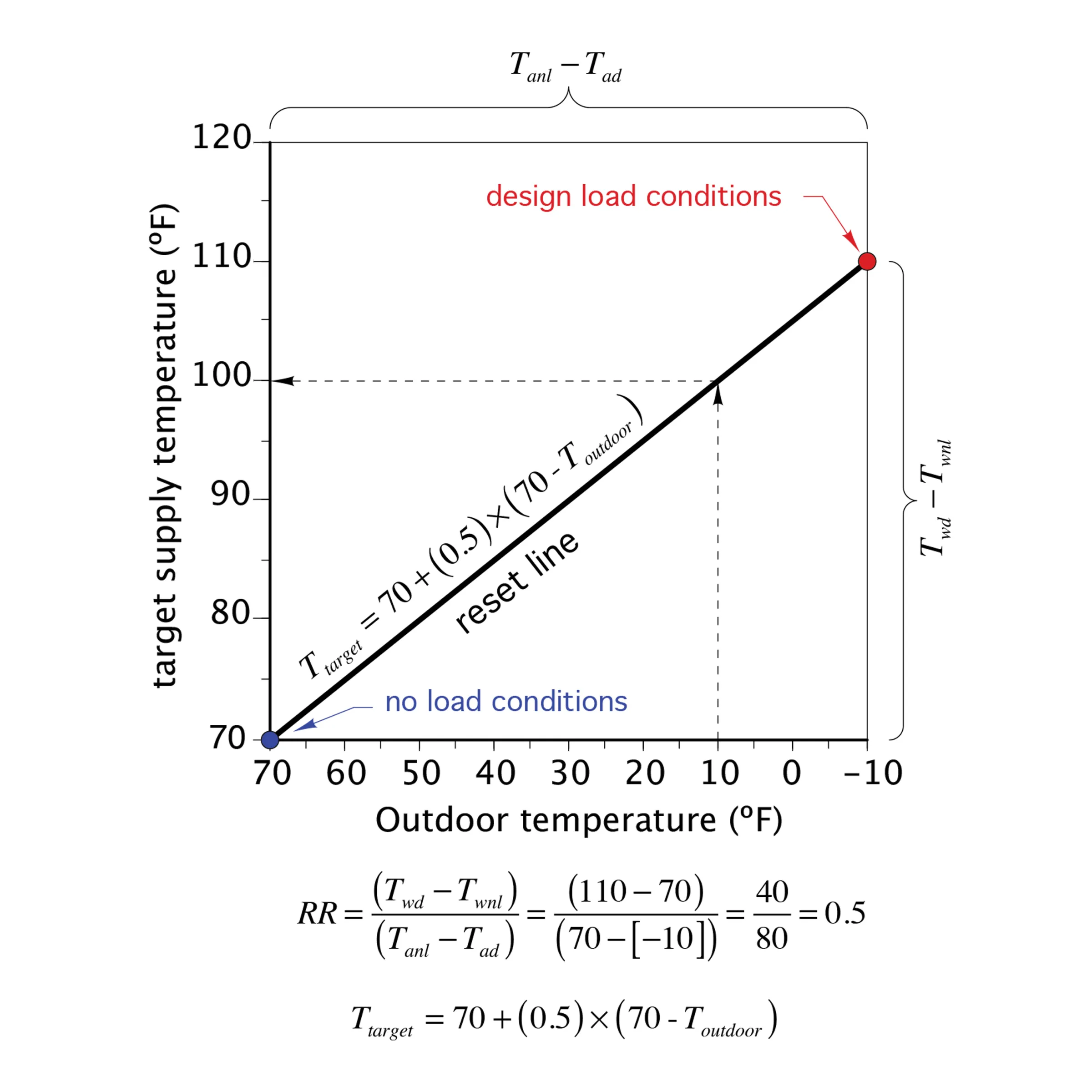 10. CONTROL CONCEPTS AND HARDWARE | Caleffi S.p.a.