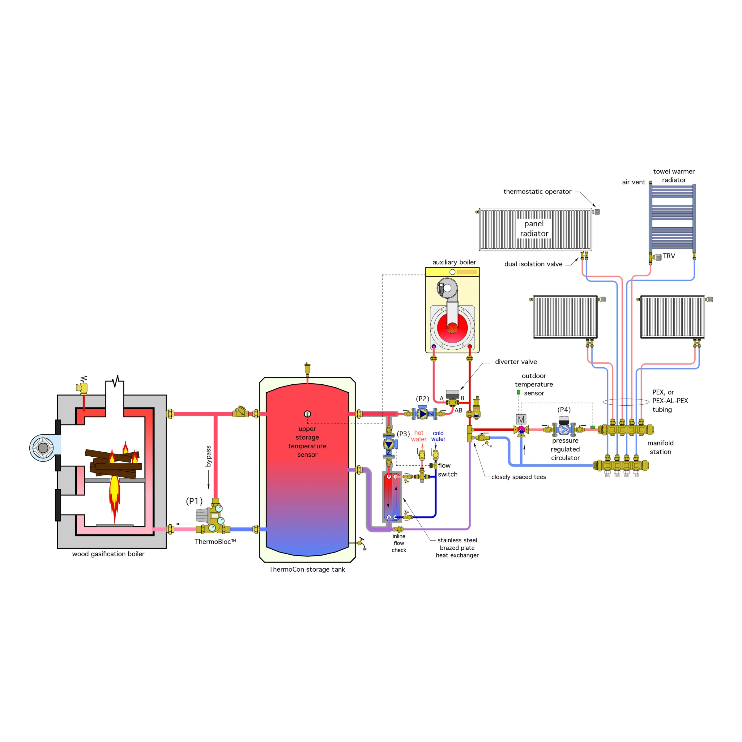 11. EXAMPLES OF MODERN HYDRONIC SYSTEMS | Caleffi S.p.a.