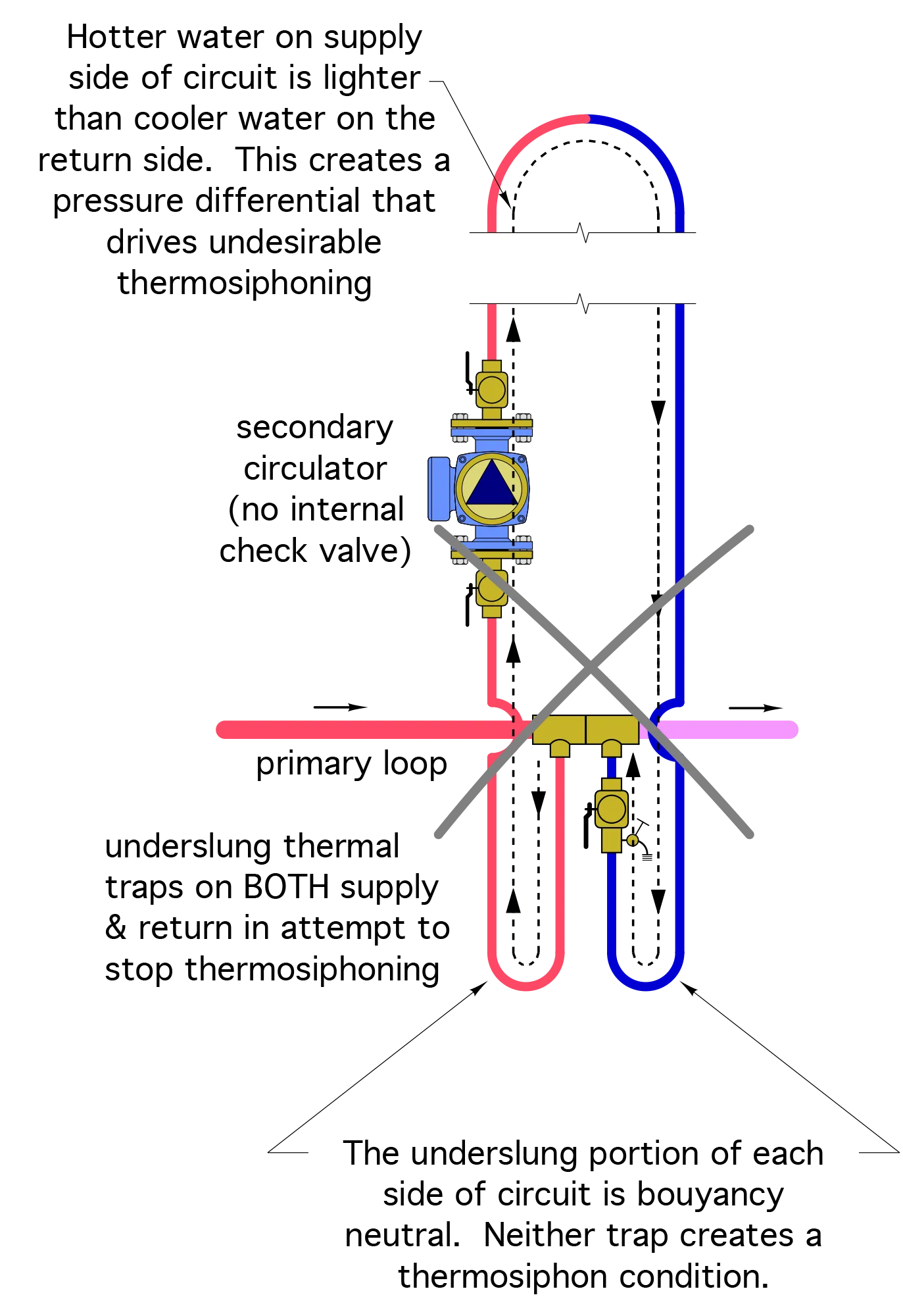 7. Common Hydronic Piping Errors | Caleffi S.p.a.