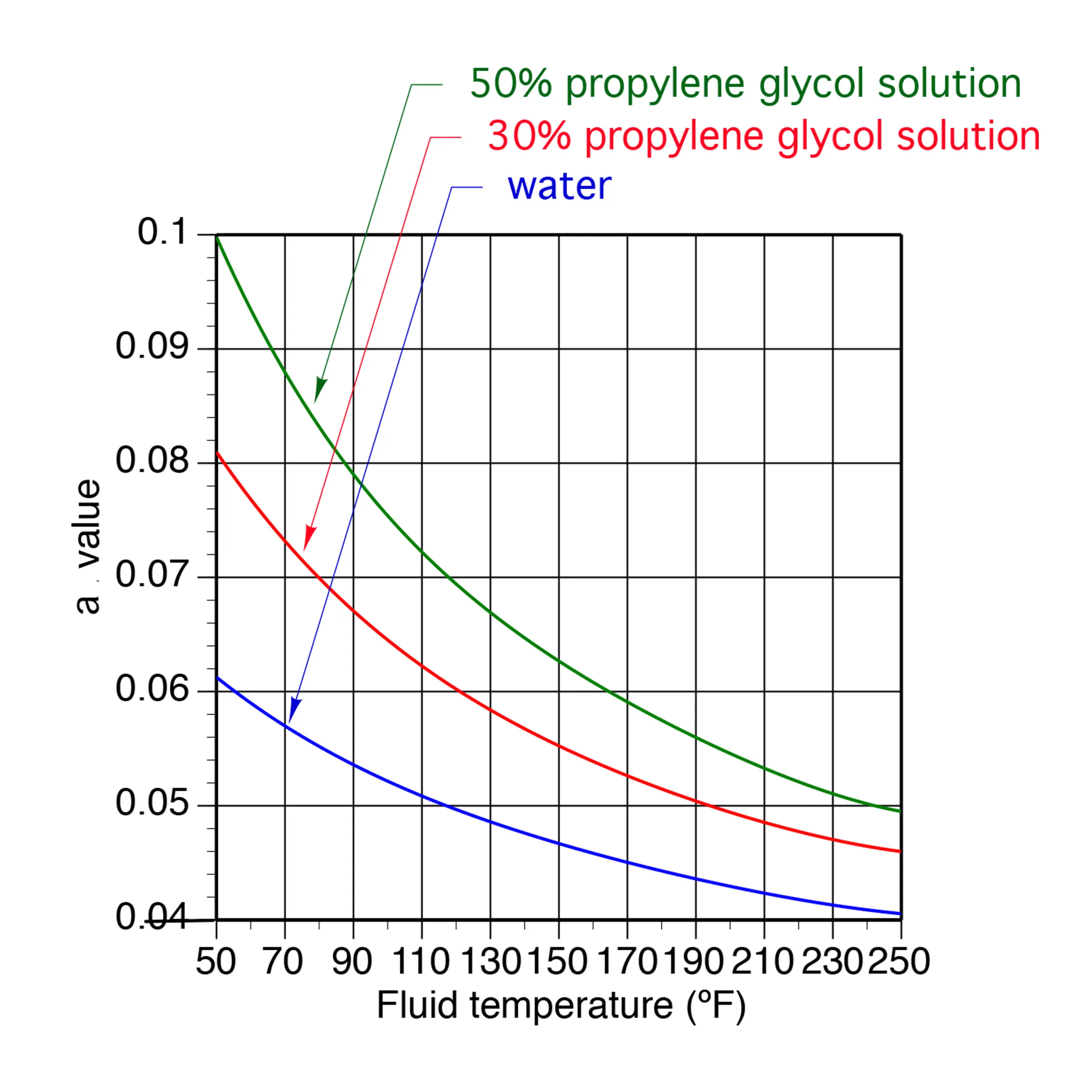 5. PHYSICAL OPERATING CONDITIONS IN HYDRONIC SYSTEMS | Caleffi S.p.a.