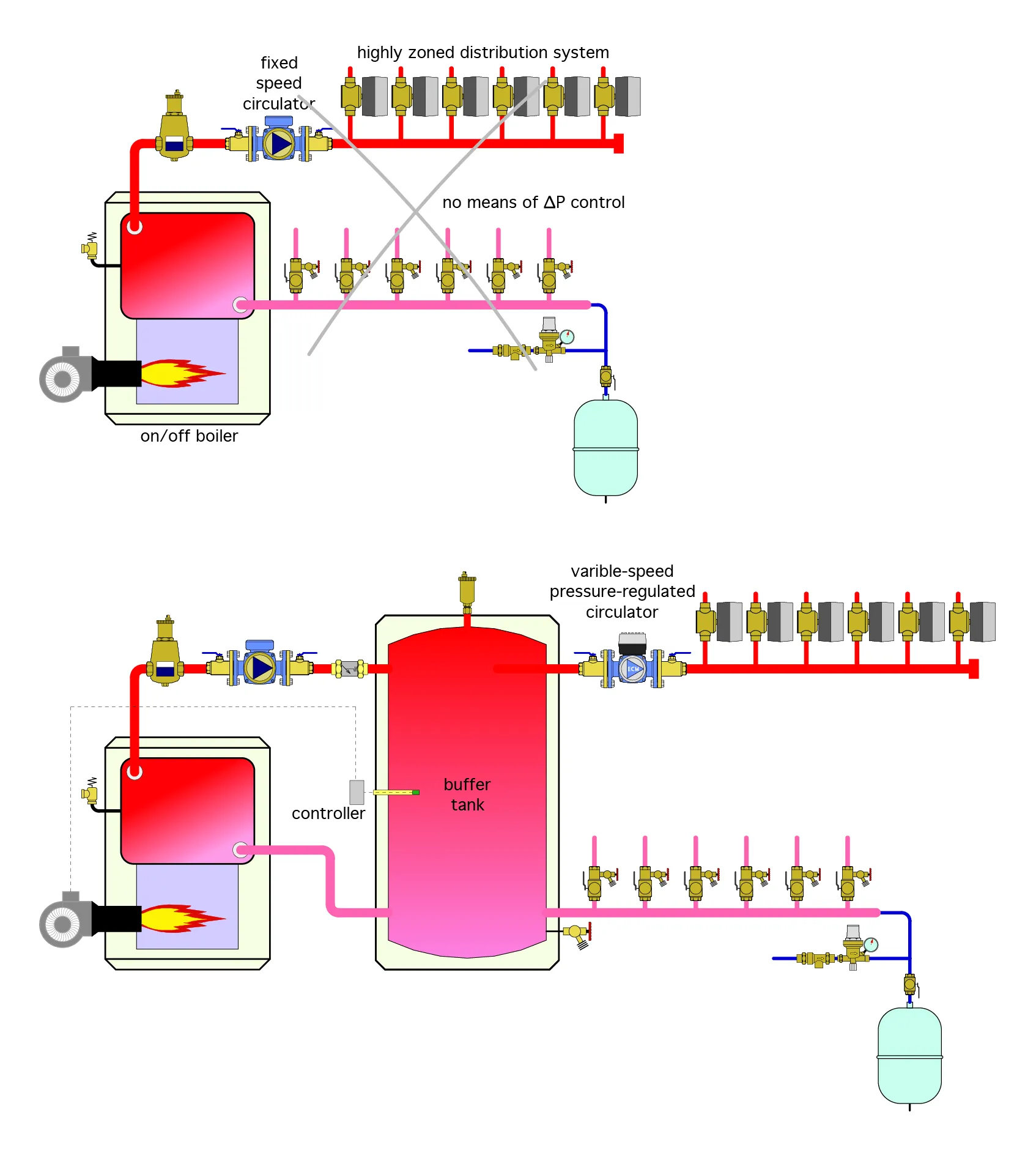 4: “CLASSIC” CAUSES OF COMPROMISED PERFORMANCE | Caleffi S.p.a.