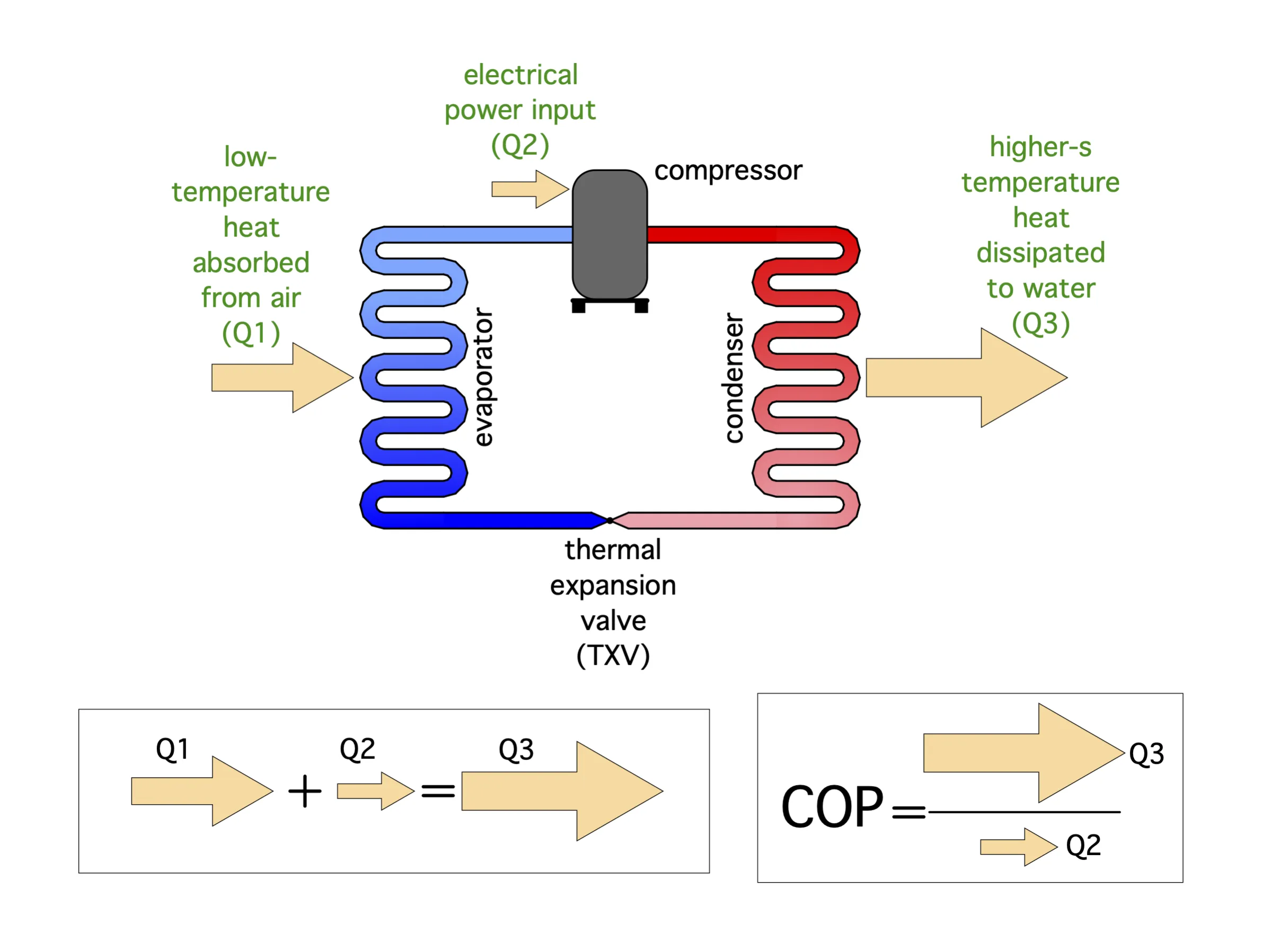 2: Heat Pump Fundamentals | Caleffi S.p.a.
