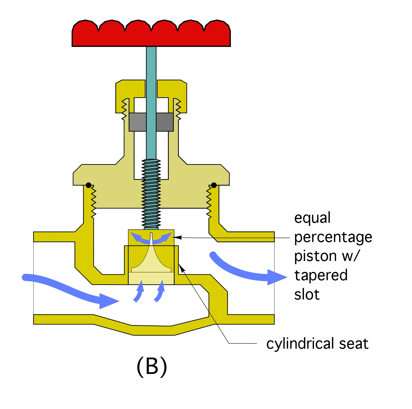SW1hZ2Ugb2YgZXF1YWwgcGVyY2VudGFnZSBjaGFyYWN0ZXJpc3RpYyBjcmVhdGVkIGJ5IGEgdGFwZXJlZCBzbG90IGluIGEgcGlzdG9uIHBsdWc=