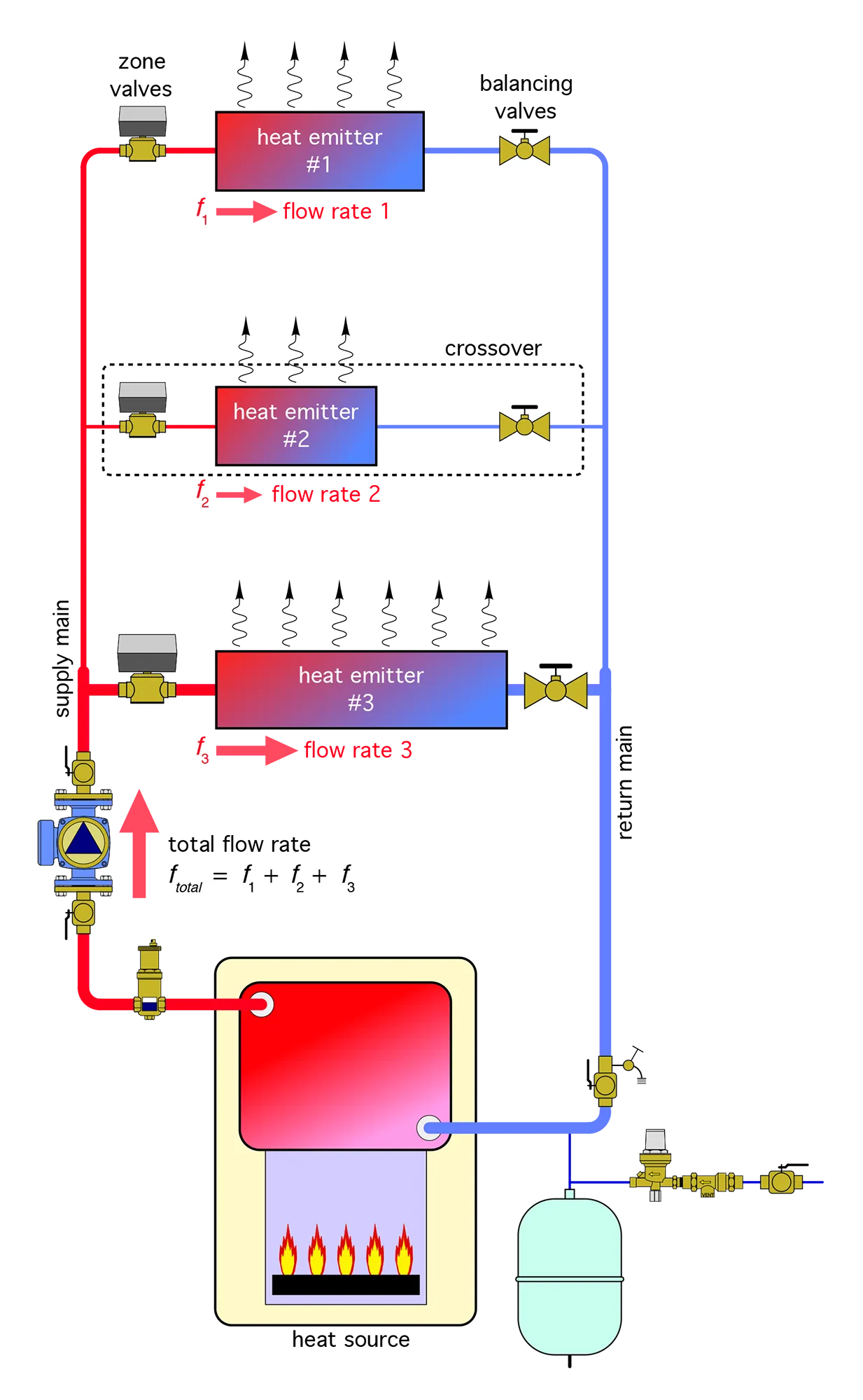 SW1hZ2Ugb2YgcGFyYWxsZWwgcGlwaW5nIHN5c3RlbQ==