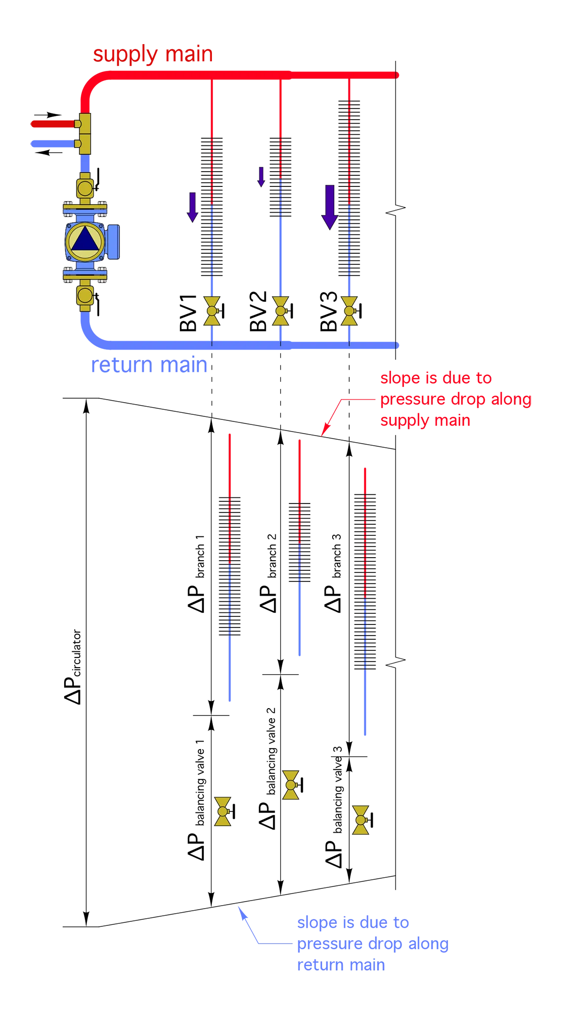 SW1hZ2Ugb2YgaHlkcm9uaWMgZGlzdHJpYnV0aW9uIHN5c3RlbSB3aXRoIGh5ZHJhdWxpYyByZXNpc3RhbmNl