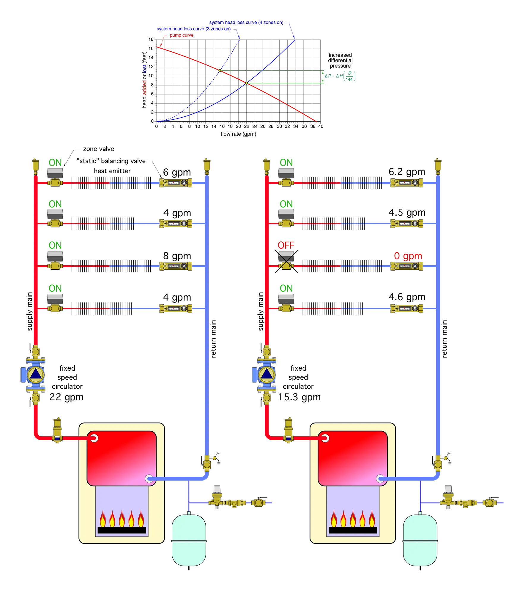 RmlndXJlIDQtN2E= SW1hZ2Ugb2YgY29tcGFyaXNvbiBvZiB0aGUgZmxvdyByYXRlIGNoYW5nZSBiZXR3ZWVuIHR3byBzeXN0ZW1zIHRoYXQgYXJlIGlkZW50aWNhbA==