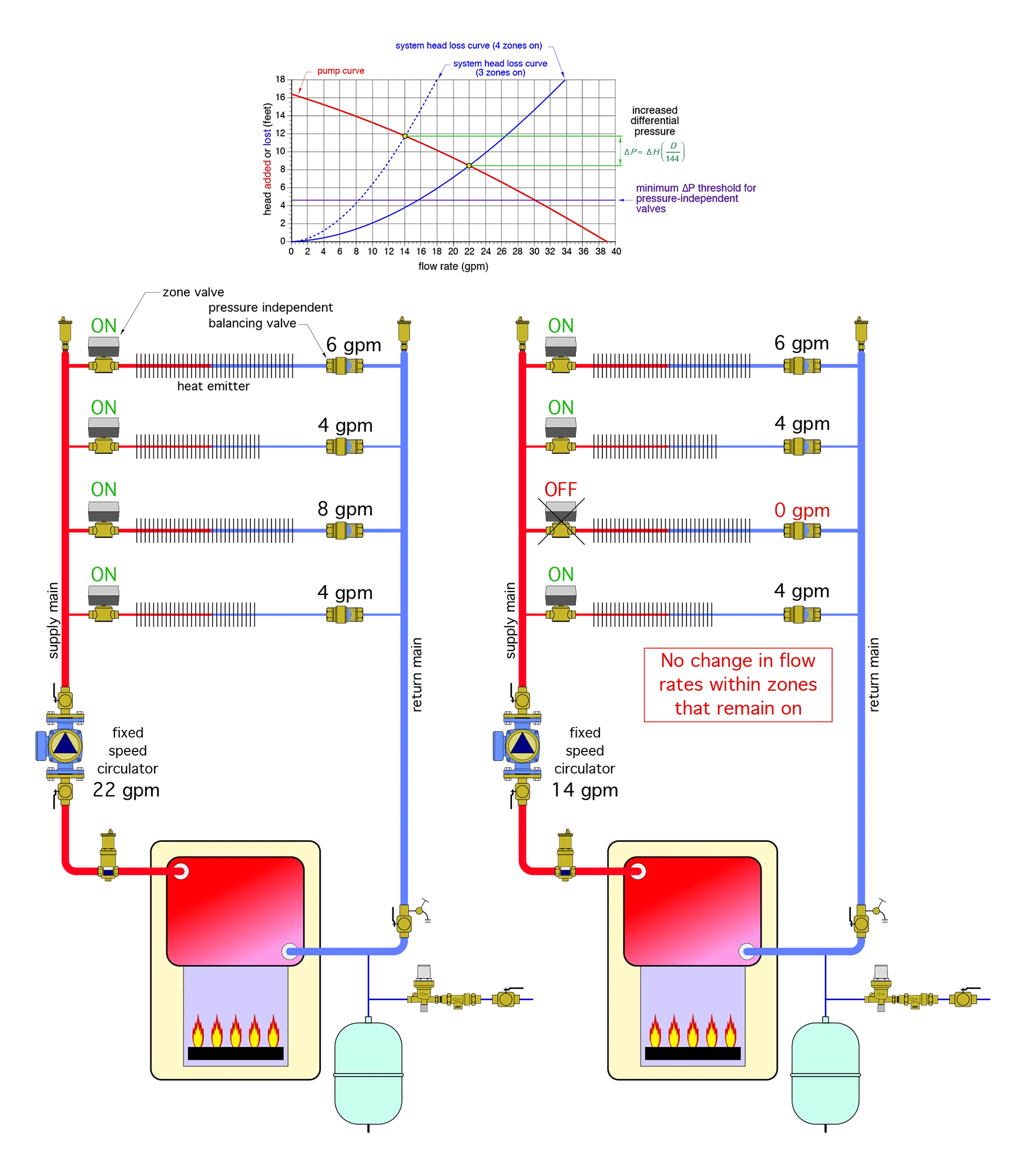 RmlndXJlIDQtN2I= SW1hZ2Ugb2YgYSBzeXN0ZW0gdXNpbmcgUElCVnMgaW4gZWFjaCBicmFuY2g=
