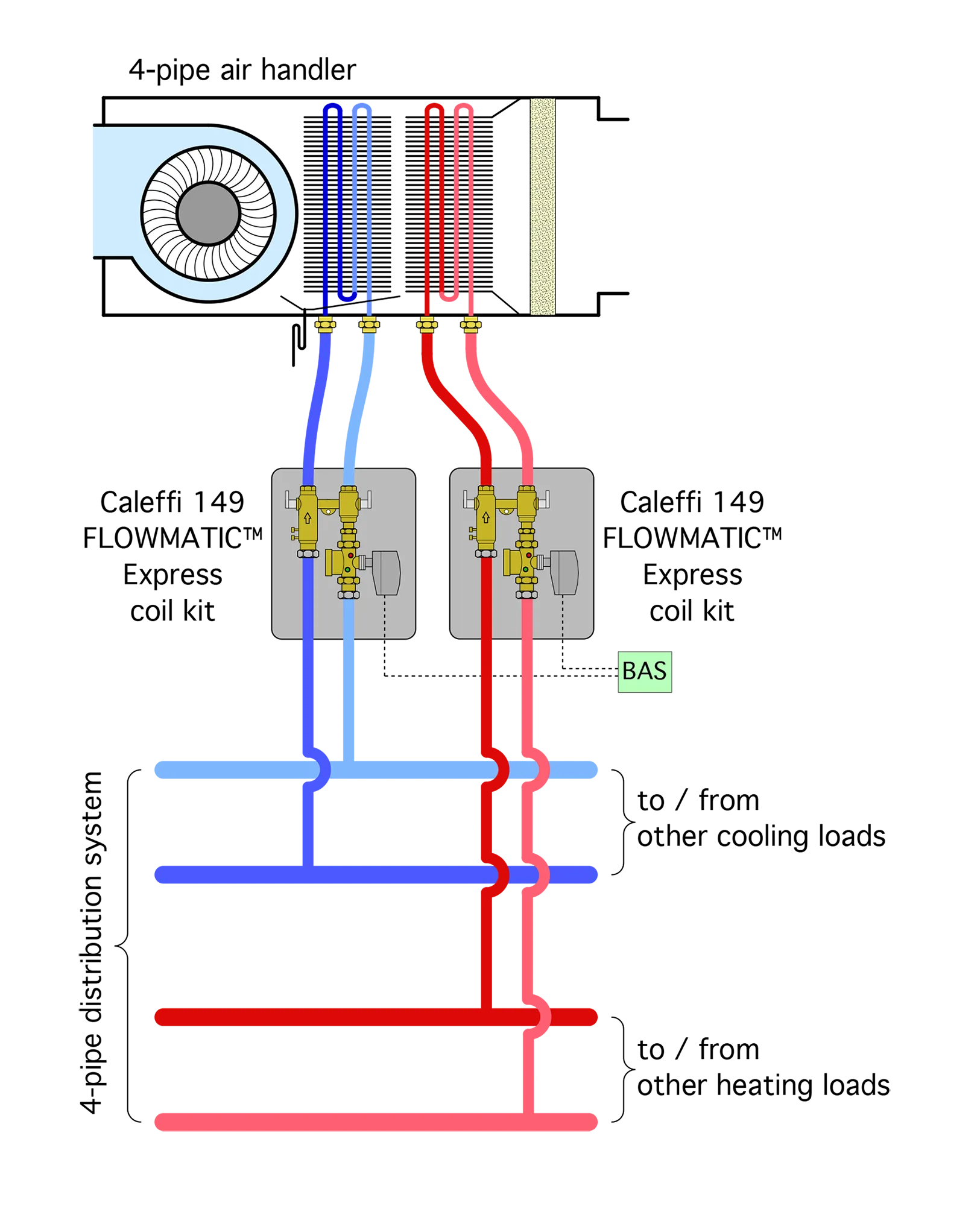RmlndXJlIDUtMTM= SW1hZ2Ugb2YgNC1waXBlIGRpc3RyaWJ1dGlvbiBzeXN0ZW0=