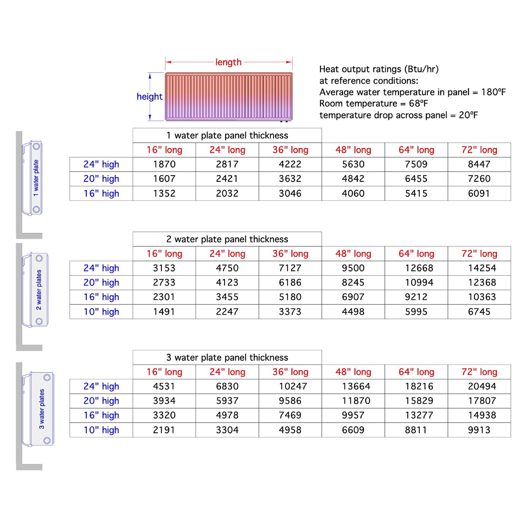 RmlndXJlIDItNw== SW1hZ2Ugb2YgcmF0aW5nIHRhYmxl