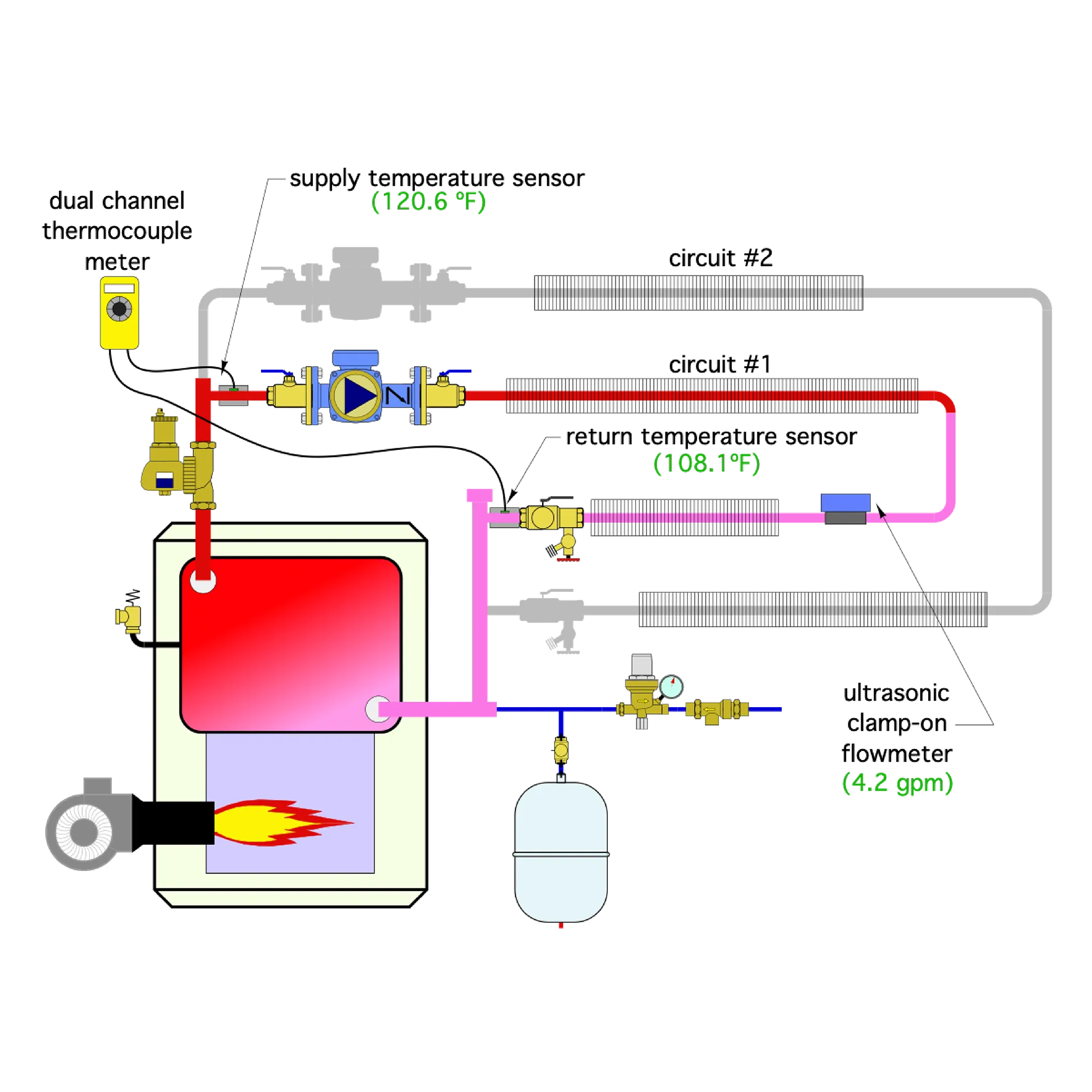 RmlndXJlIDMtMTI= SW1hZ2Ugb2YgaGVhdGluZyBjaXJjdWl0