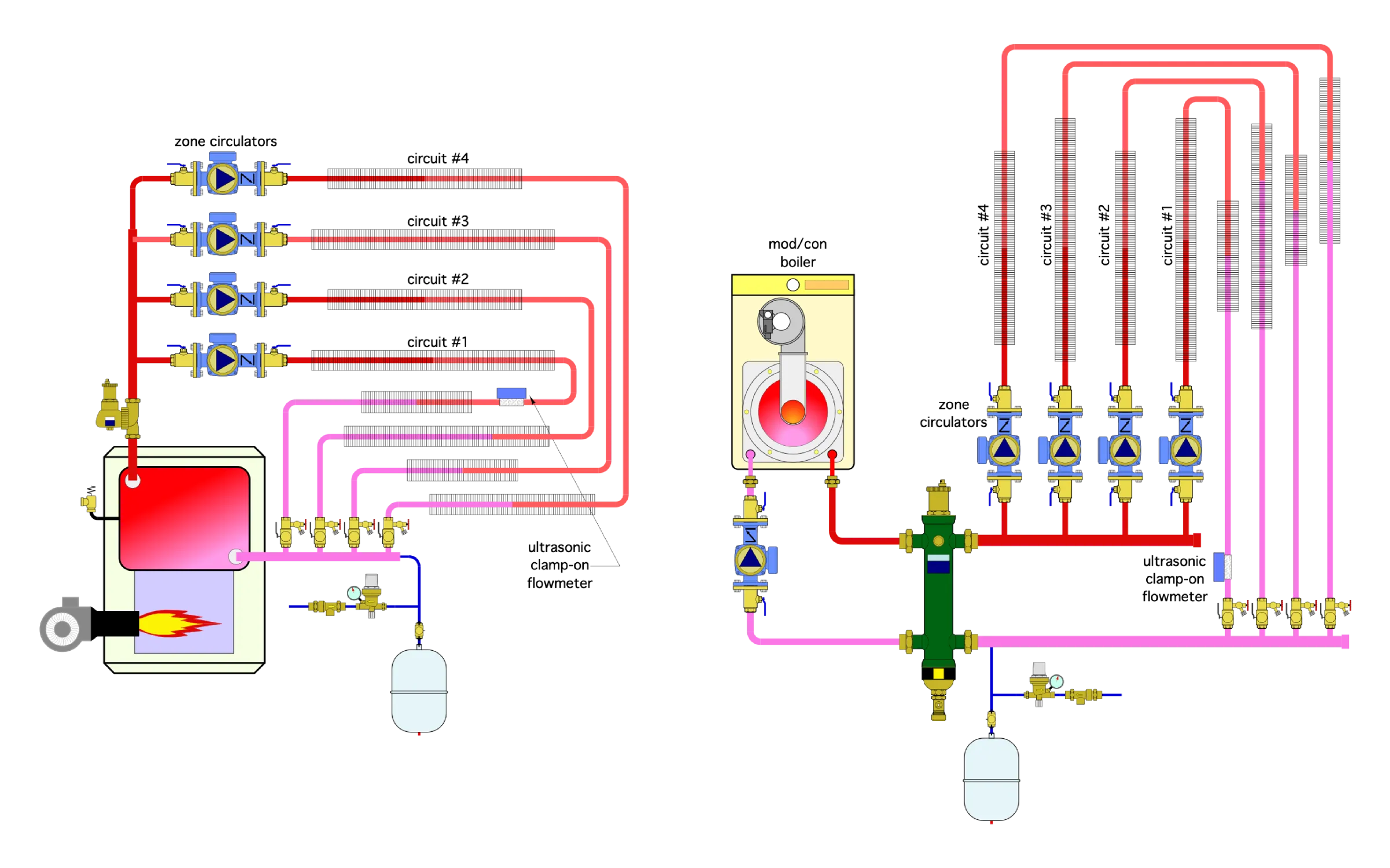 RmlndXJlIDMtMjA= SW1hZ2Ugb2Ygem9uZSBjaXJjdWxhdG9yIHN5c3RlbQ==