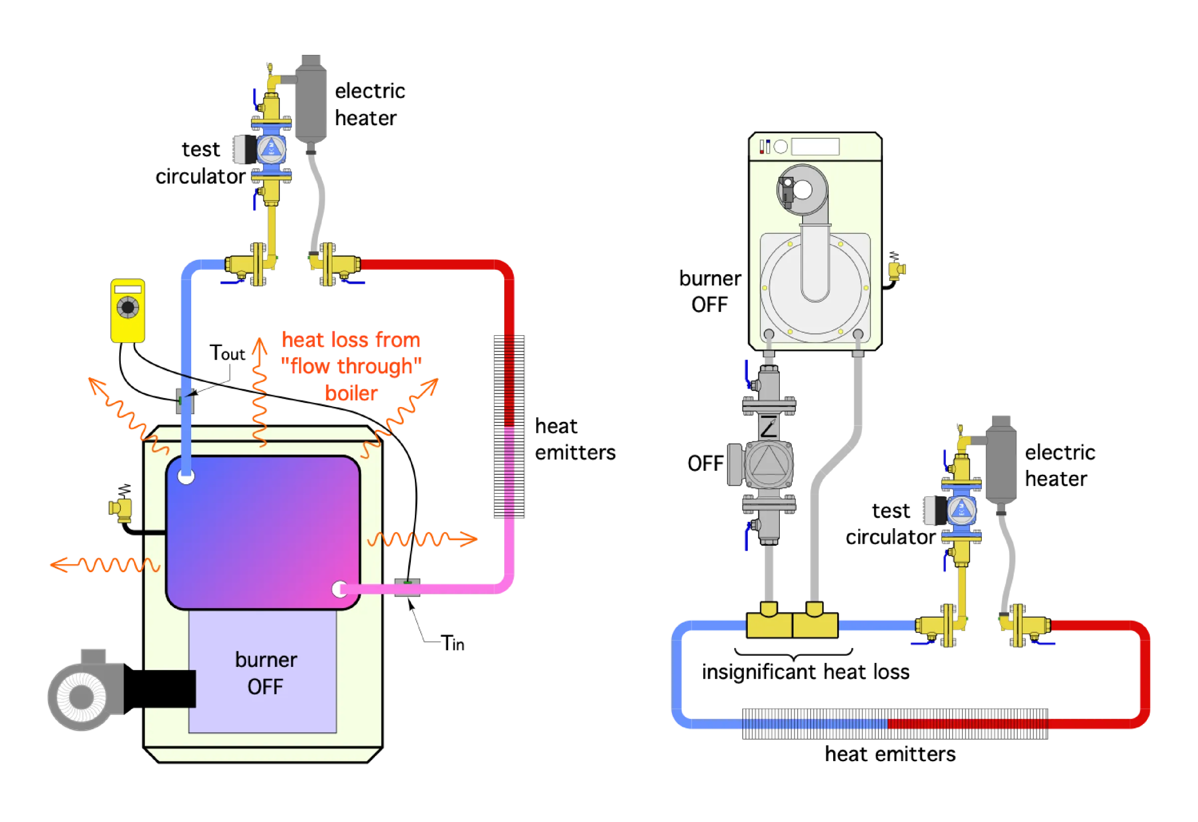 RmlndXJlIDMtMjE= SW1hZ2Ugb2YgaGVhdGluZyBjaXJjdWl0