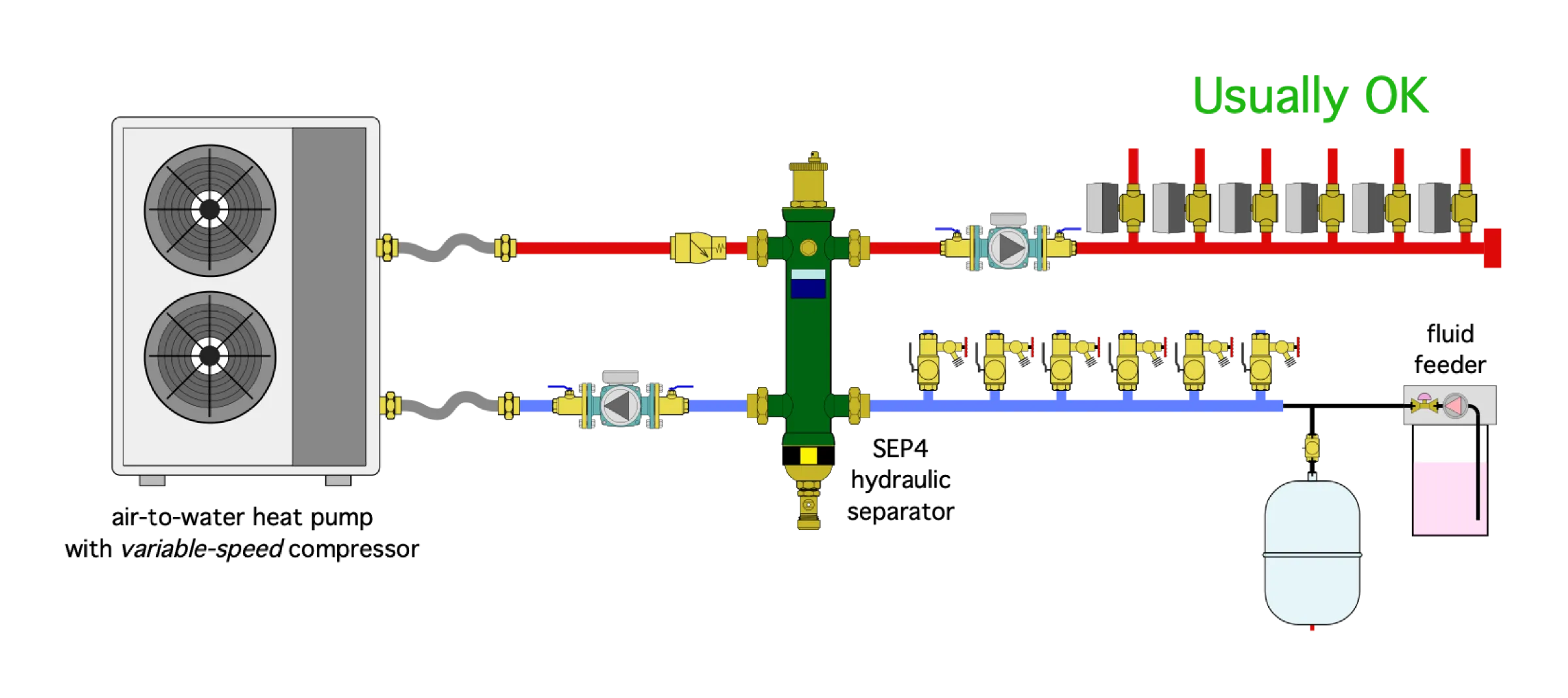 RmlndXJlIDQtMTU= SW1hZ2Ugb2YgaHlkcmF1bGljIHNlcGFyYXRvciBiZXR3ZWVuIGhlYXQgcHVtcCBhbmQgem9uZWQgbG9hZCBjaXJjdWl0cw==