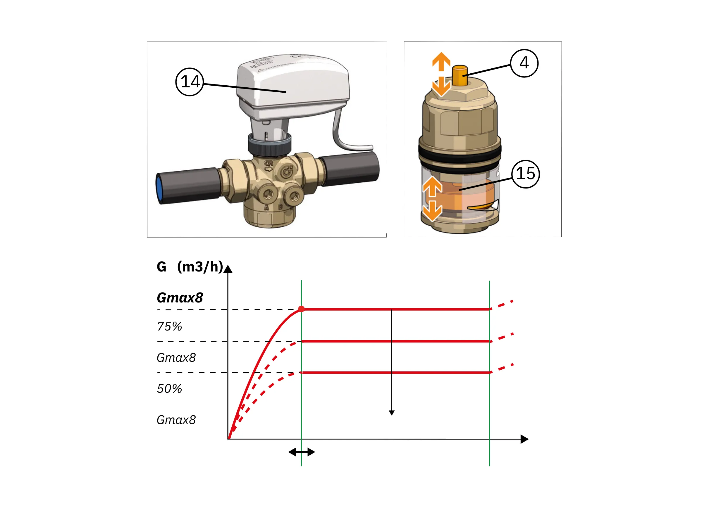 flowmatic