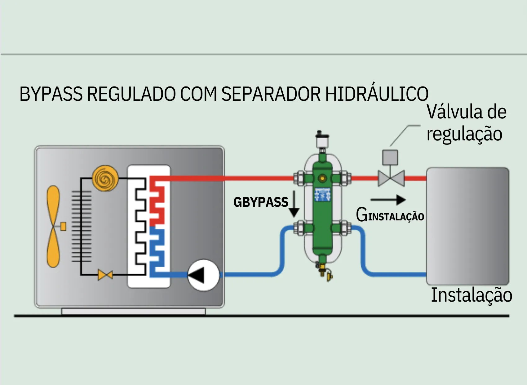 separador hidráulico