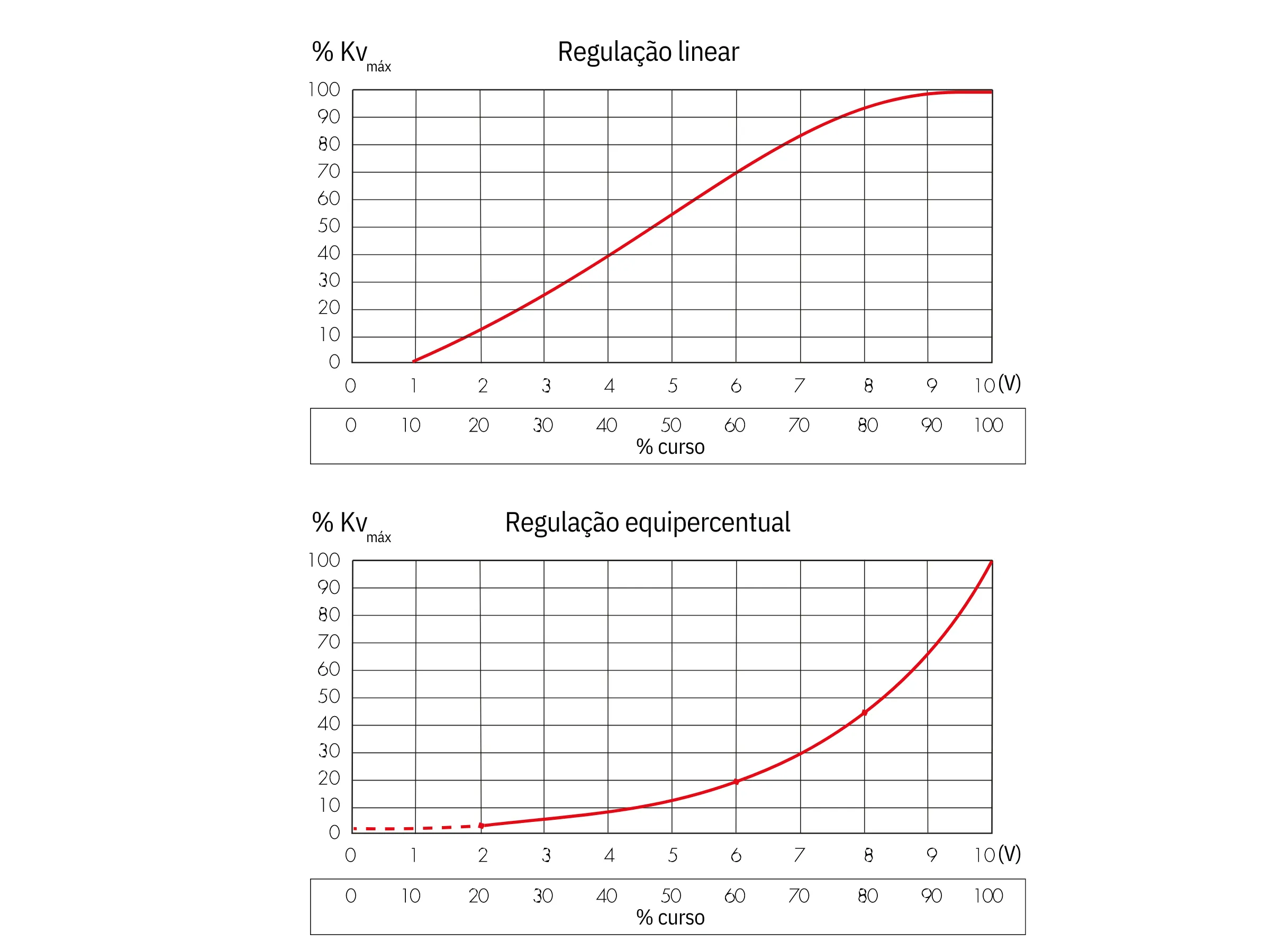 flowmatic