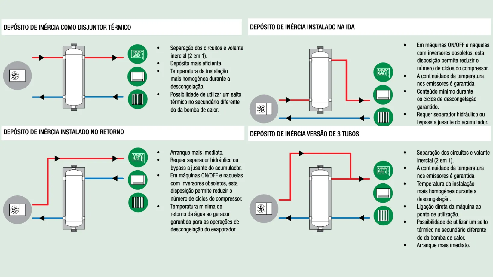 depósito de inércia