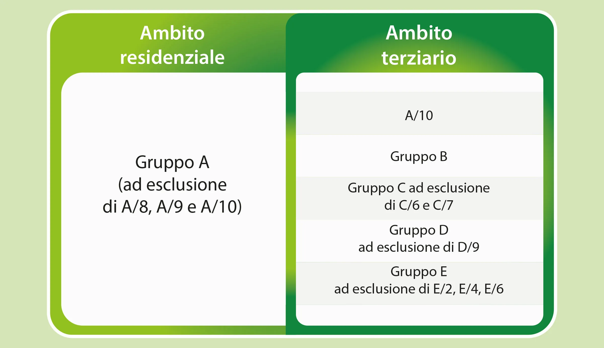distinzione tra soggetti privati, residenziale e terziario distinzione tra soggetti privati, residenziale e terziario