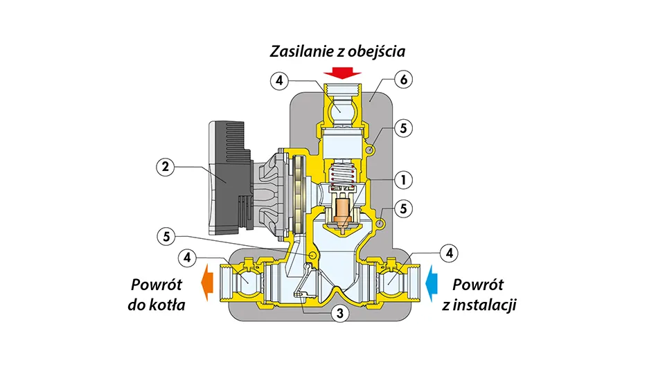 Grupa pompowa z serii 281