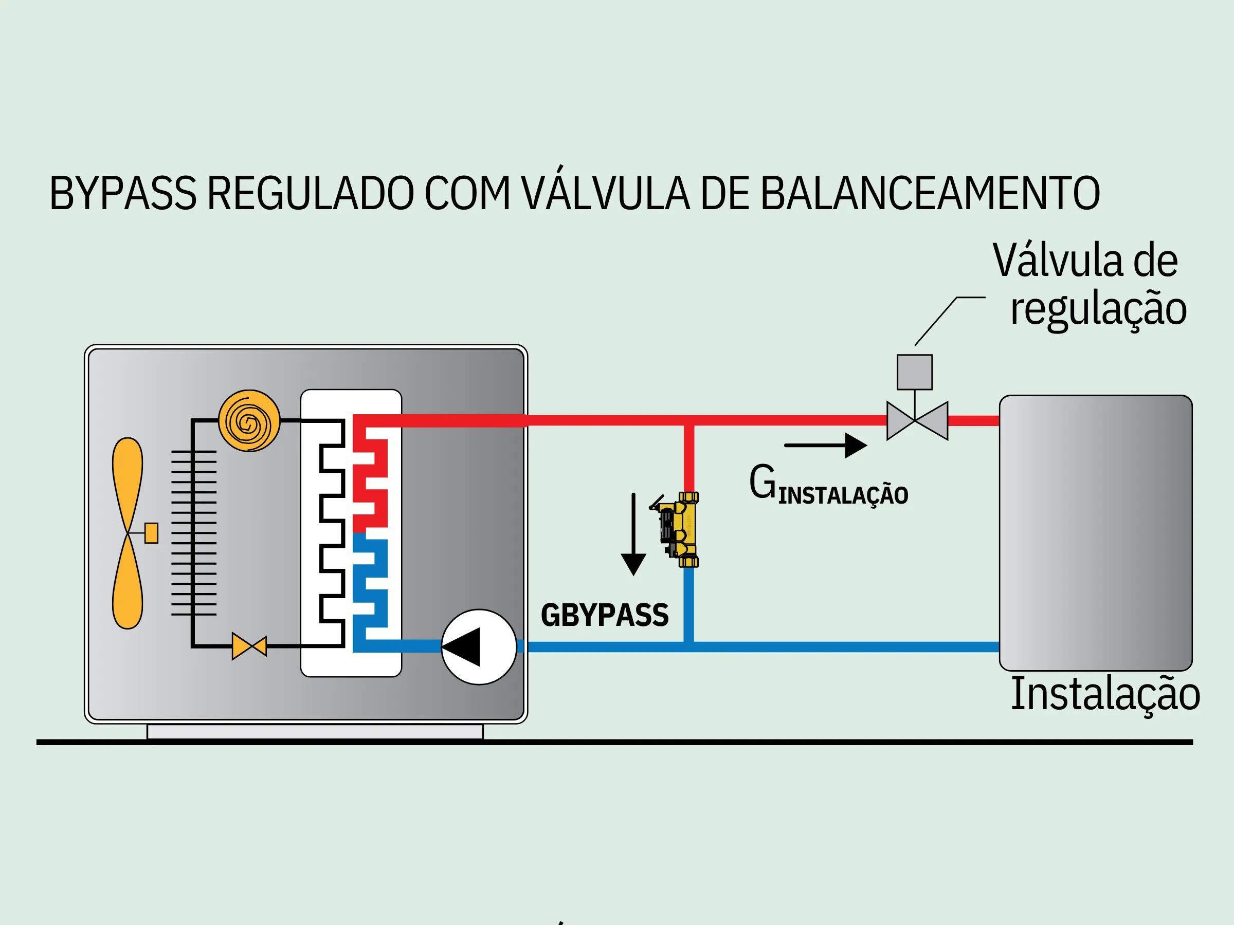 balanceamento