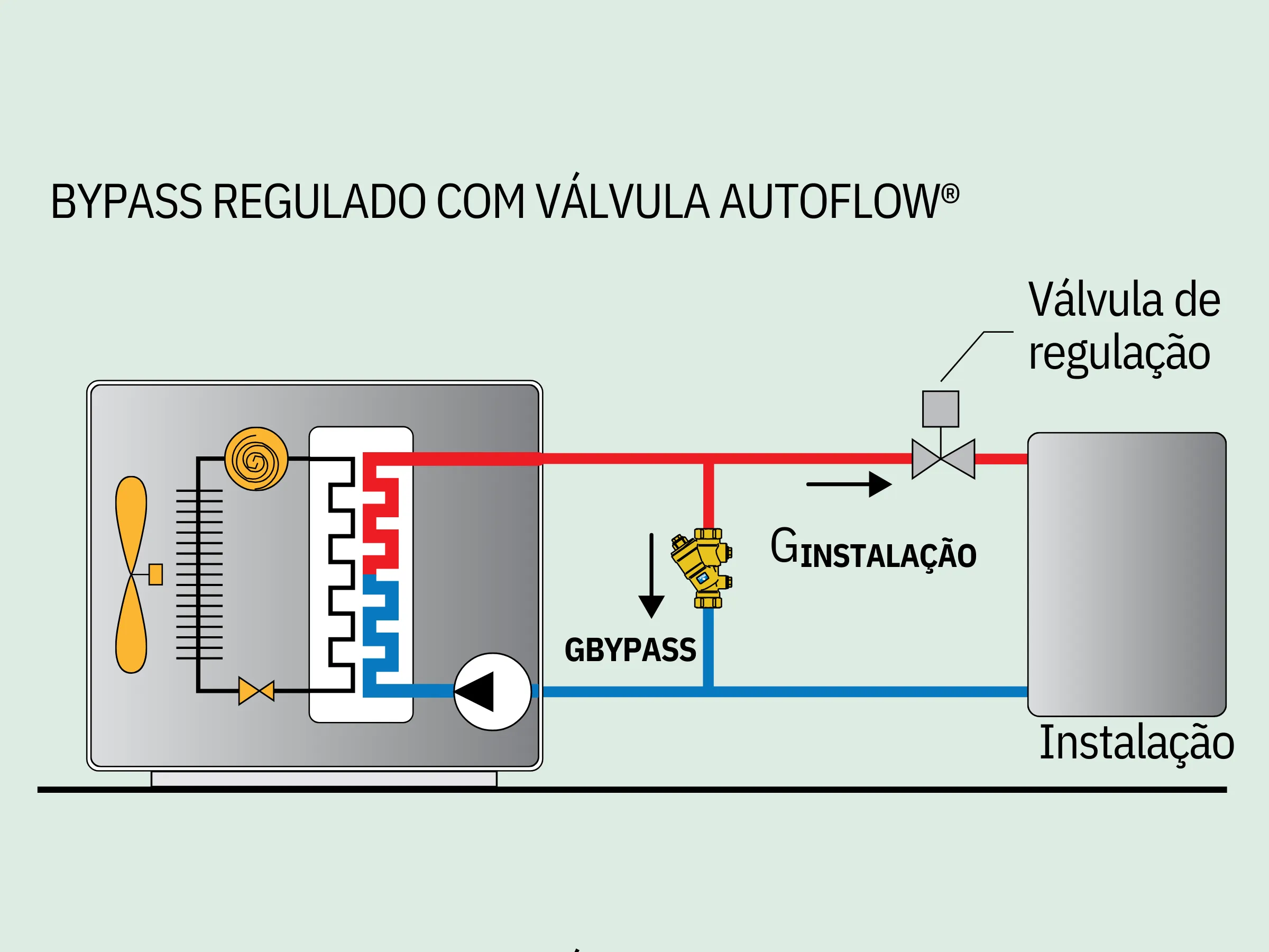 bypass