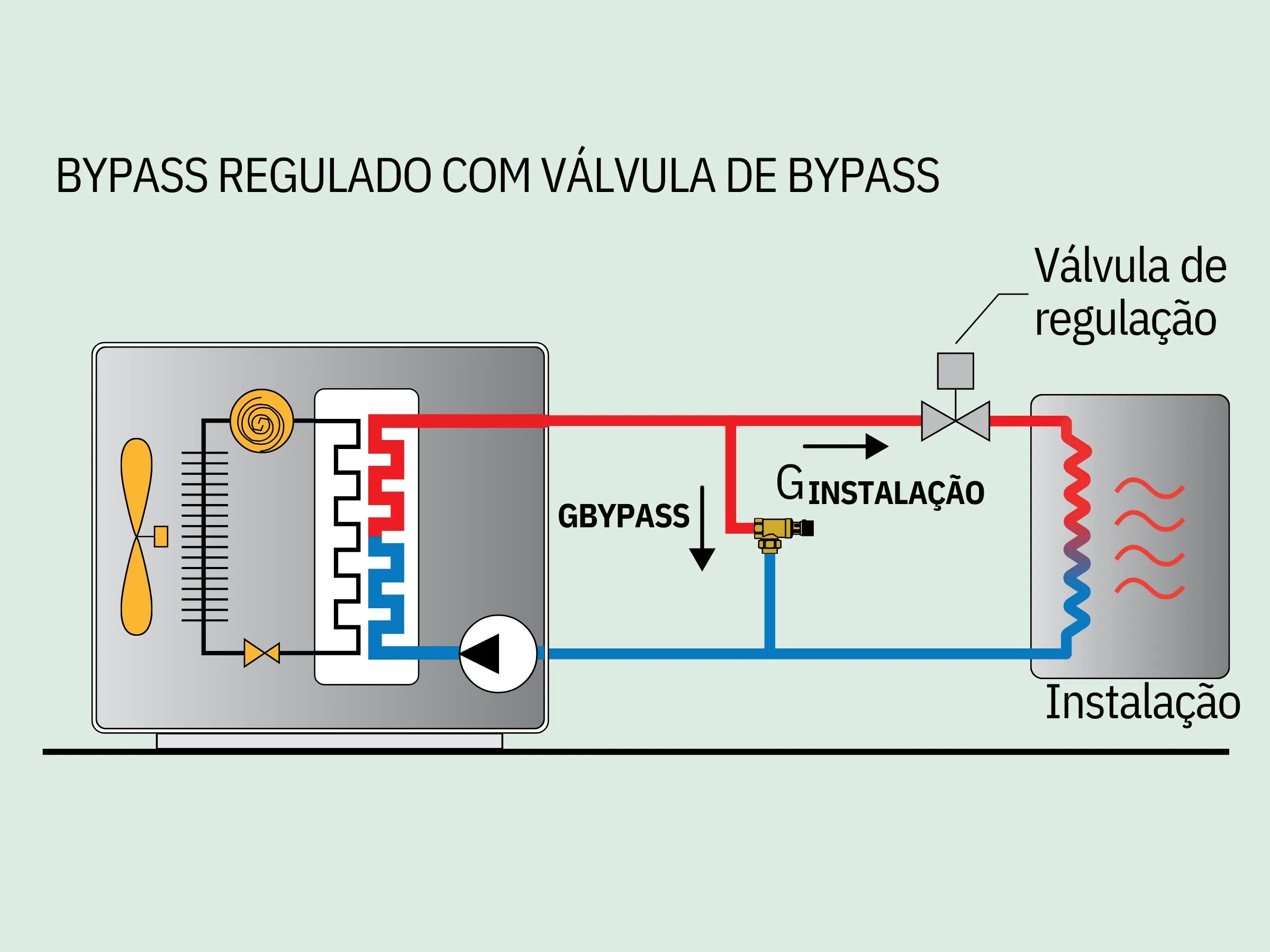 bypass de diferencial