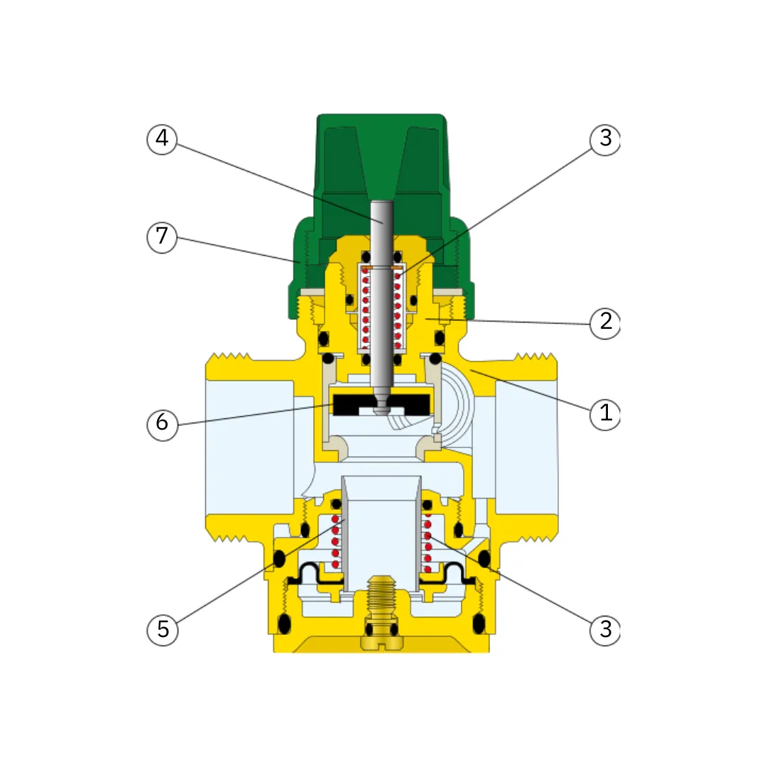 flowmatic