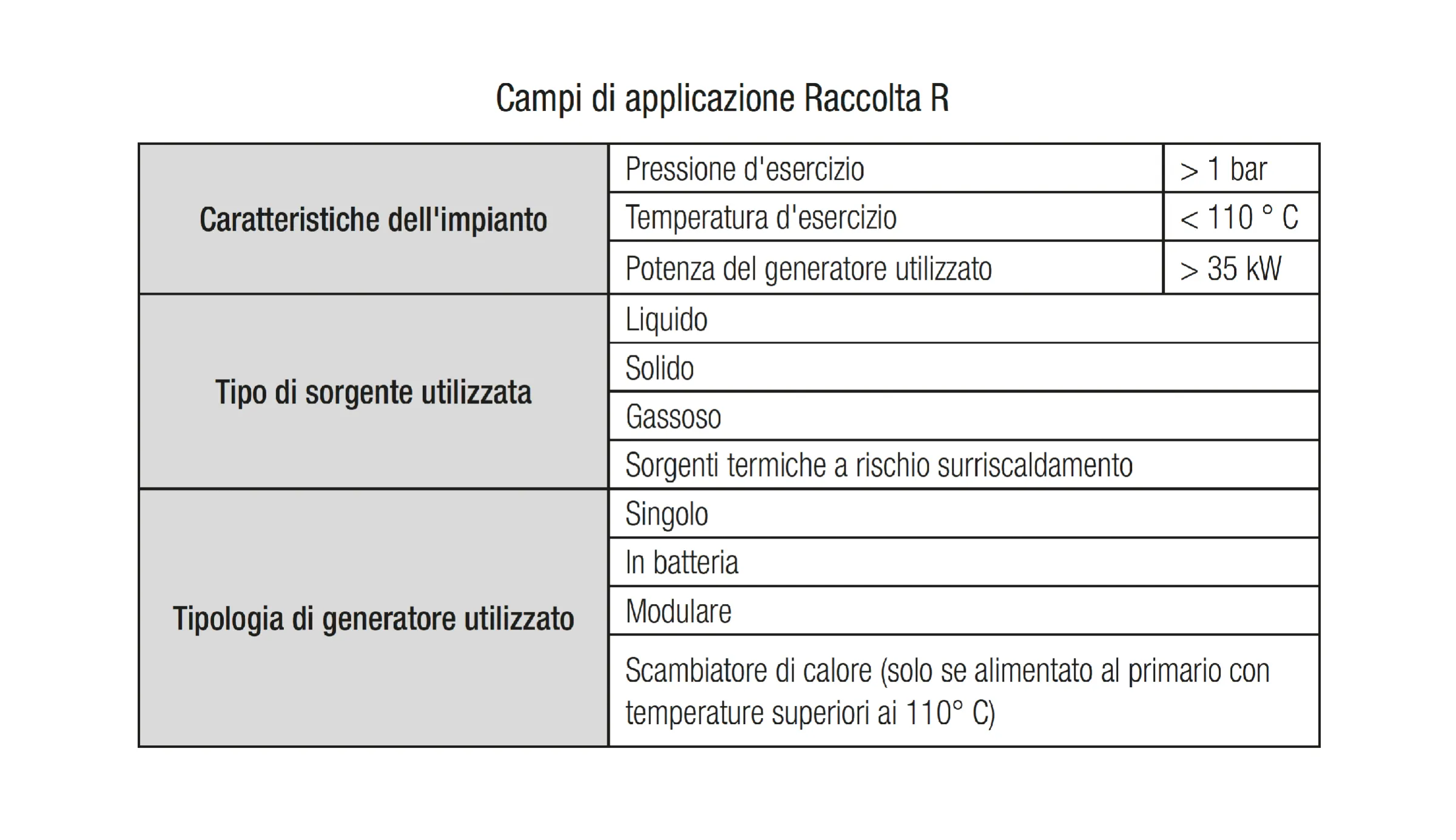 Campi applicazione raccolta R