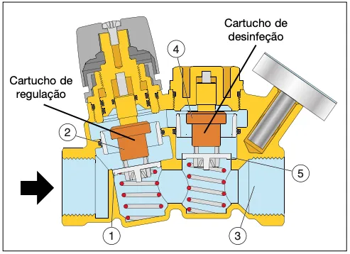 características técnicas