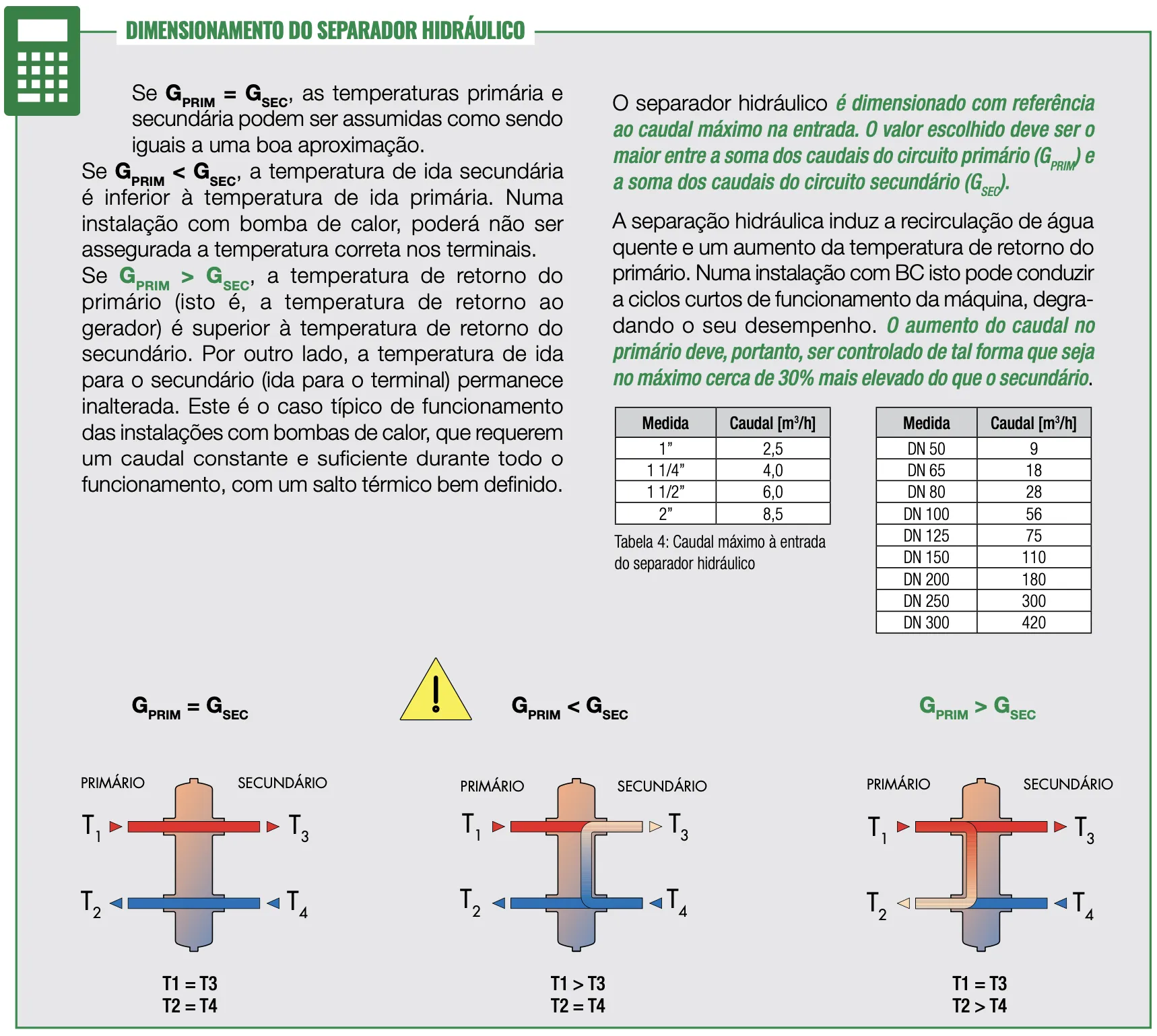 dimensionamento separador hidráulico