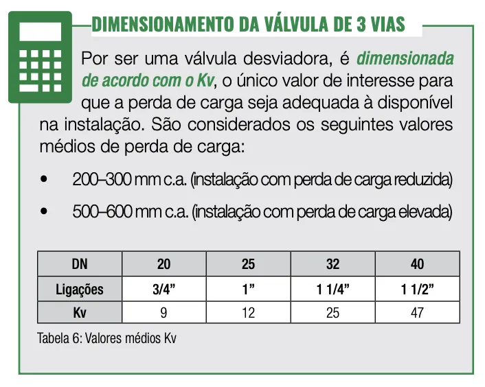 dimensionamento da válvula de 3 vias