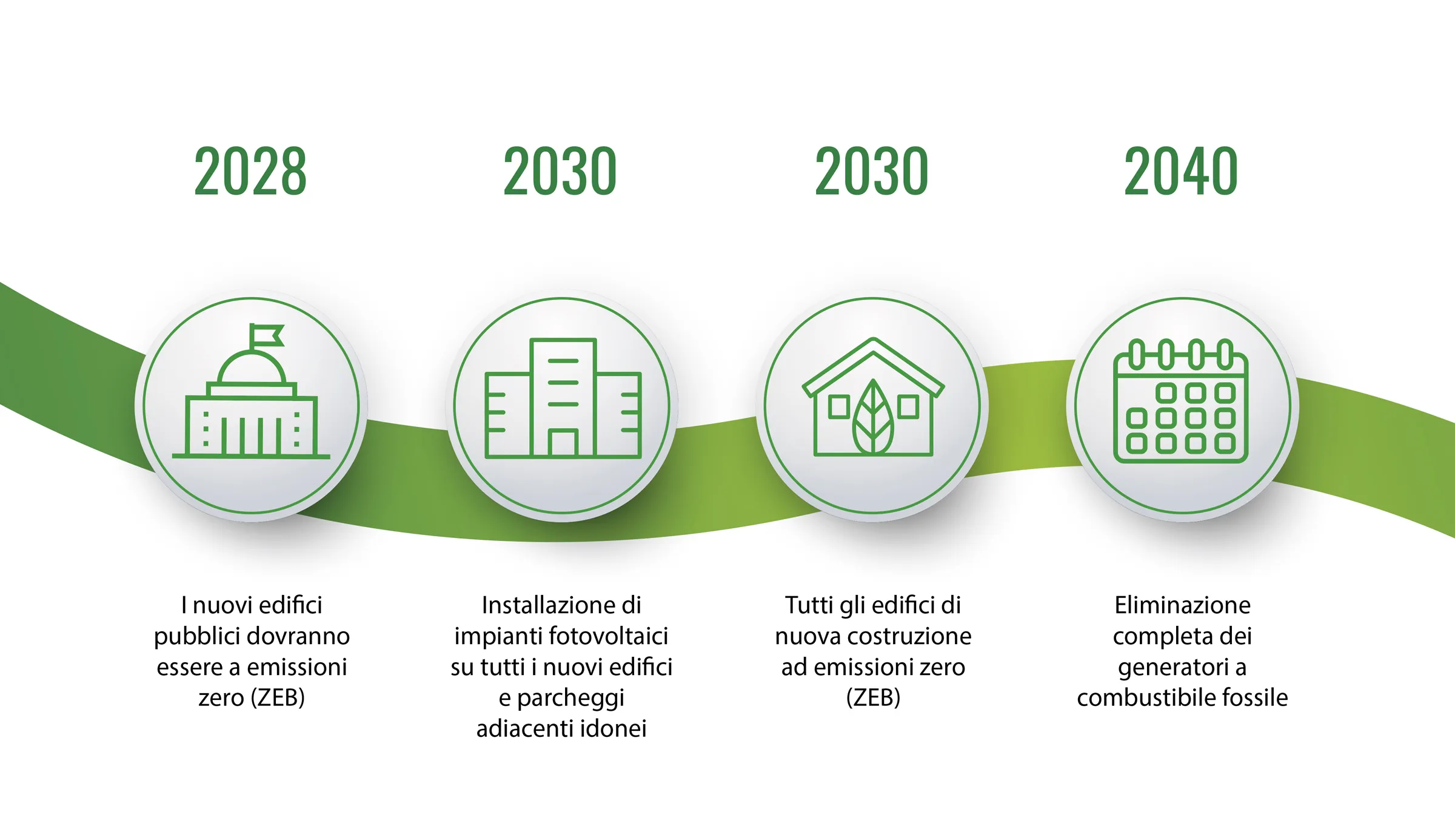 Coffee with Caleffi - EPBD IV zero emissioni