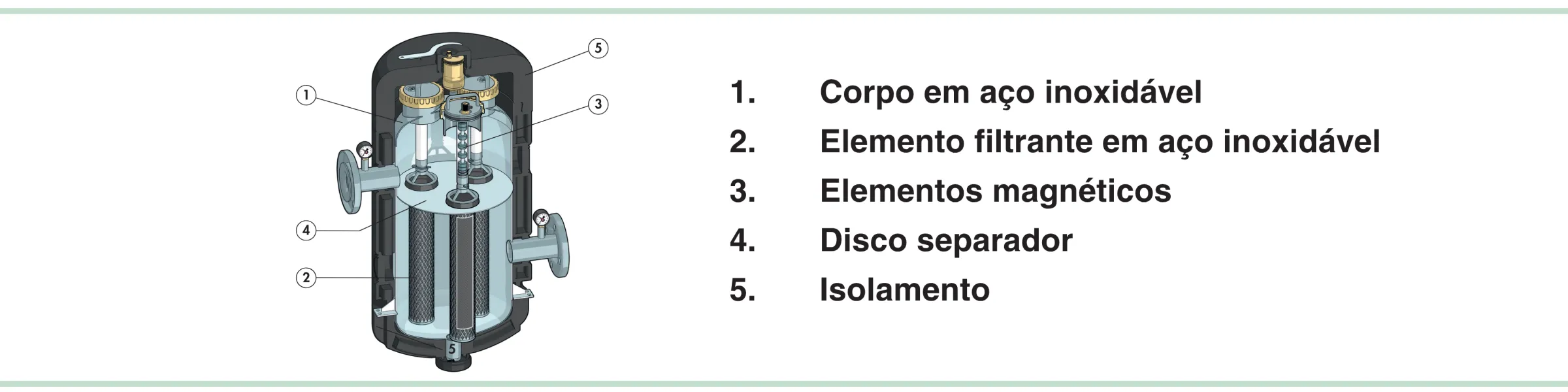 Componentes característicos do CALEFFI XL