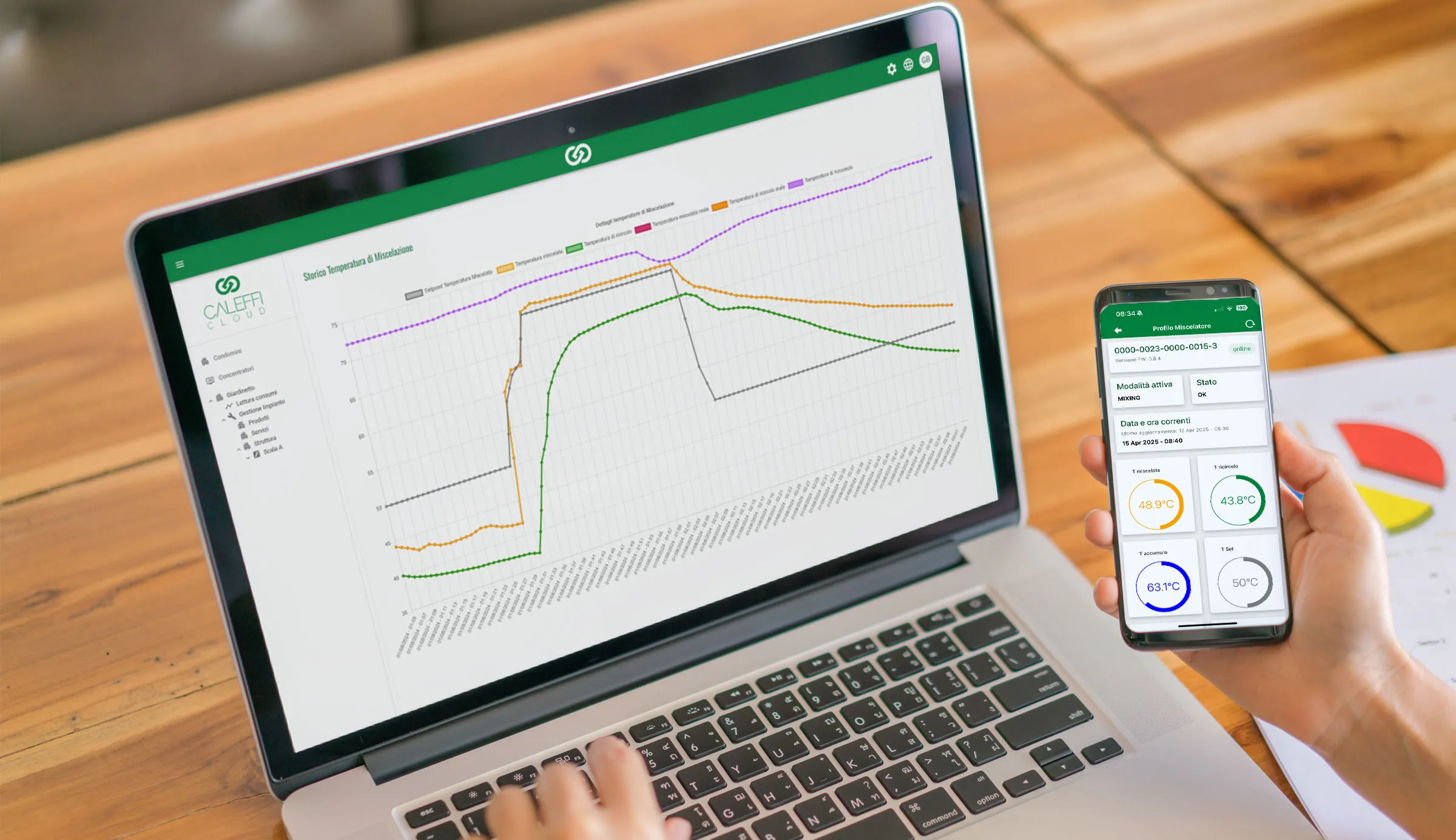 Dashboard Caleffi Cloud monitoraggio legionella Dashboard Caleffi Cloud monitoraggio remoto legionella impianti