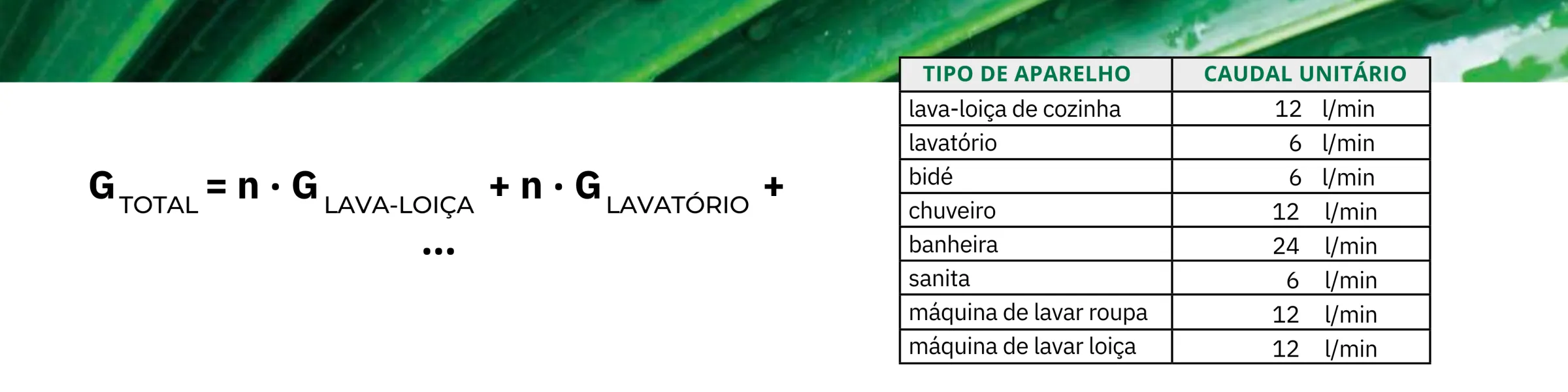 dimensionamento instalaçoes hidrossanitarias