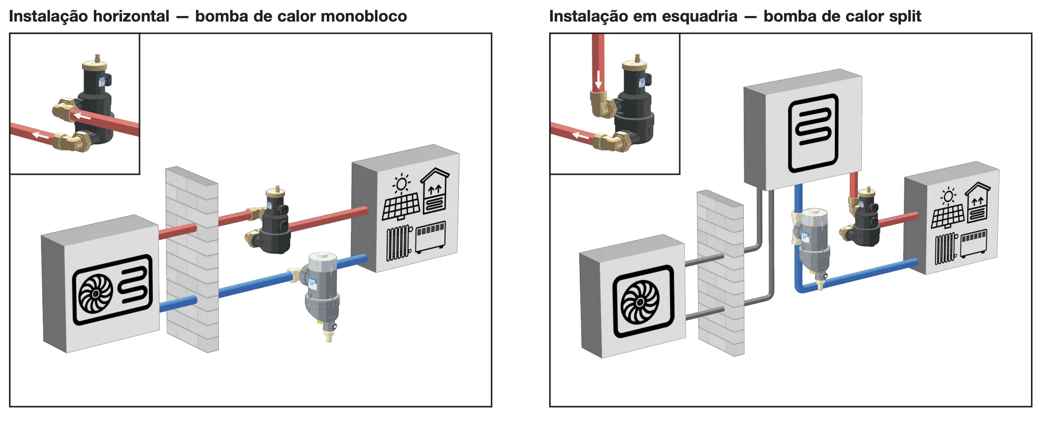 Esquemas de instalação do CALEFFI HED®1