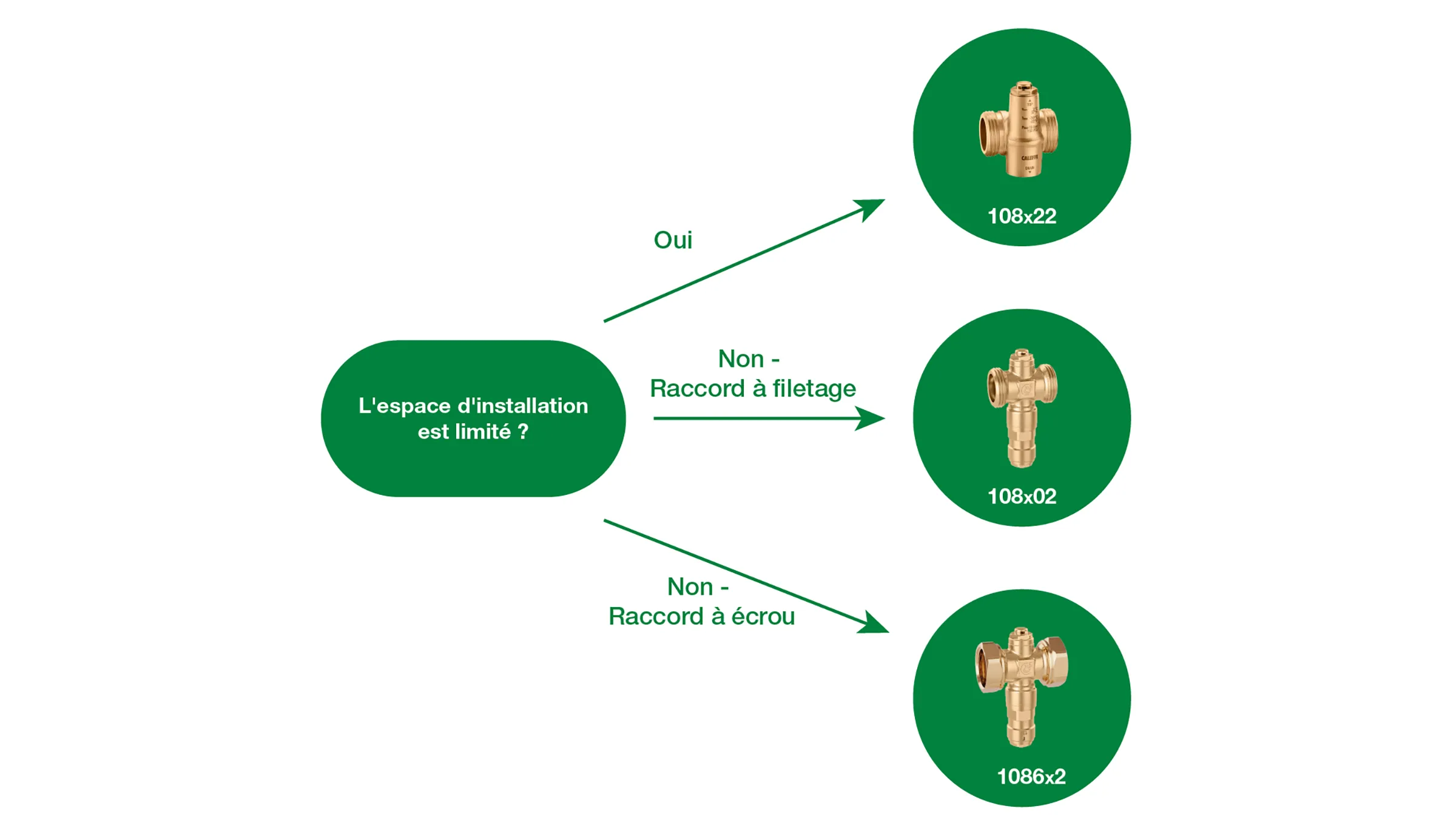 Flowchart iStop