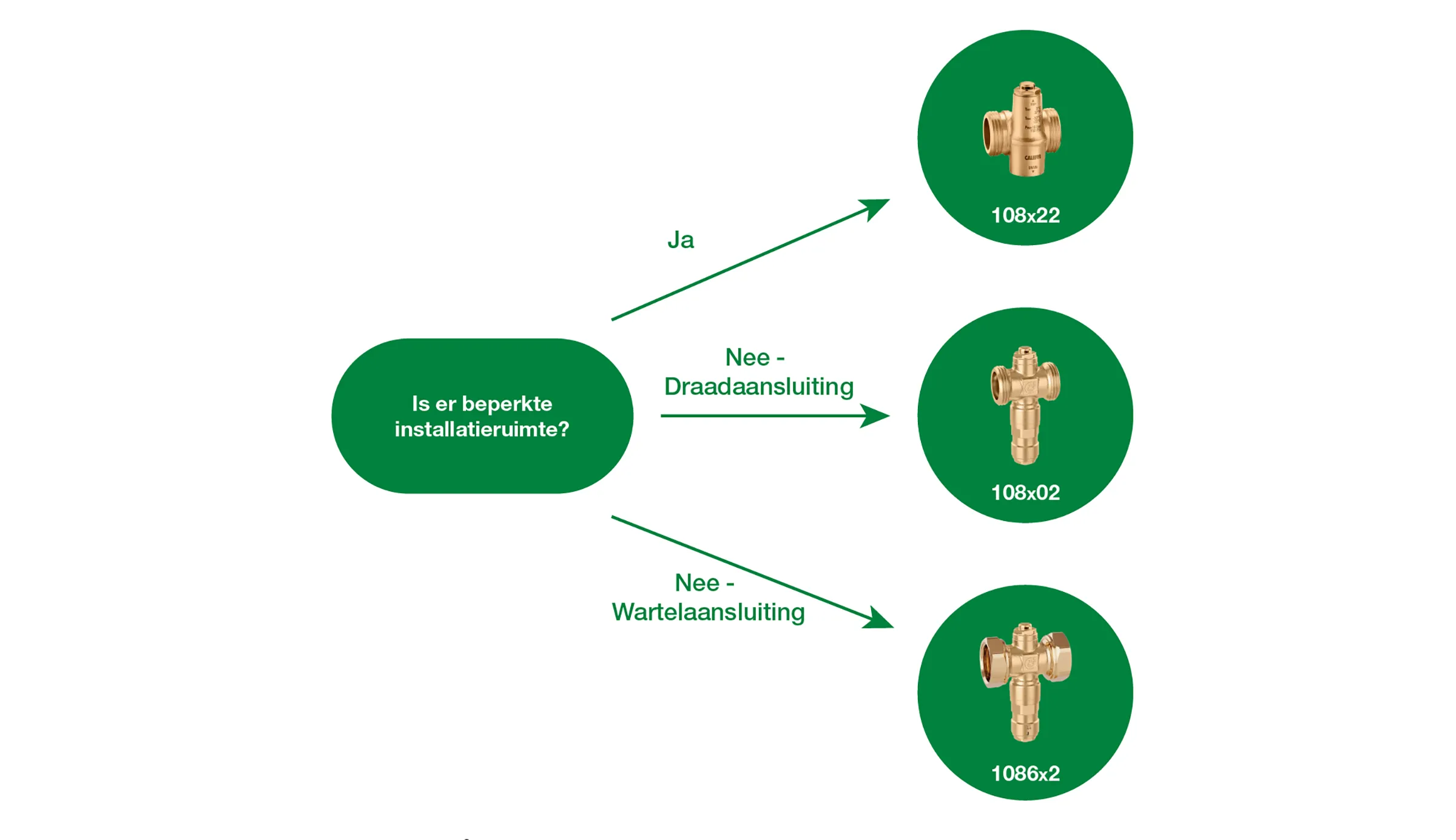 Flowchart iStop